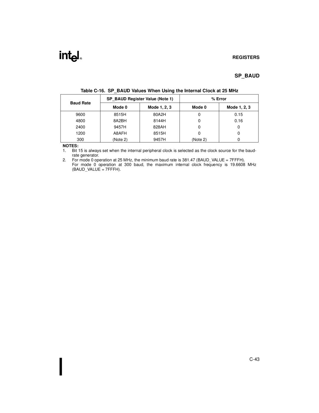 Intel Microcontroller, 80C196NU, 8XC196NP manual Baud Rate Spbaud Register Value Note Error Mode, Mode 1, 2 