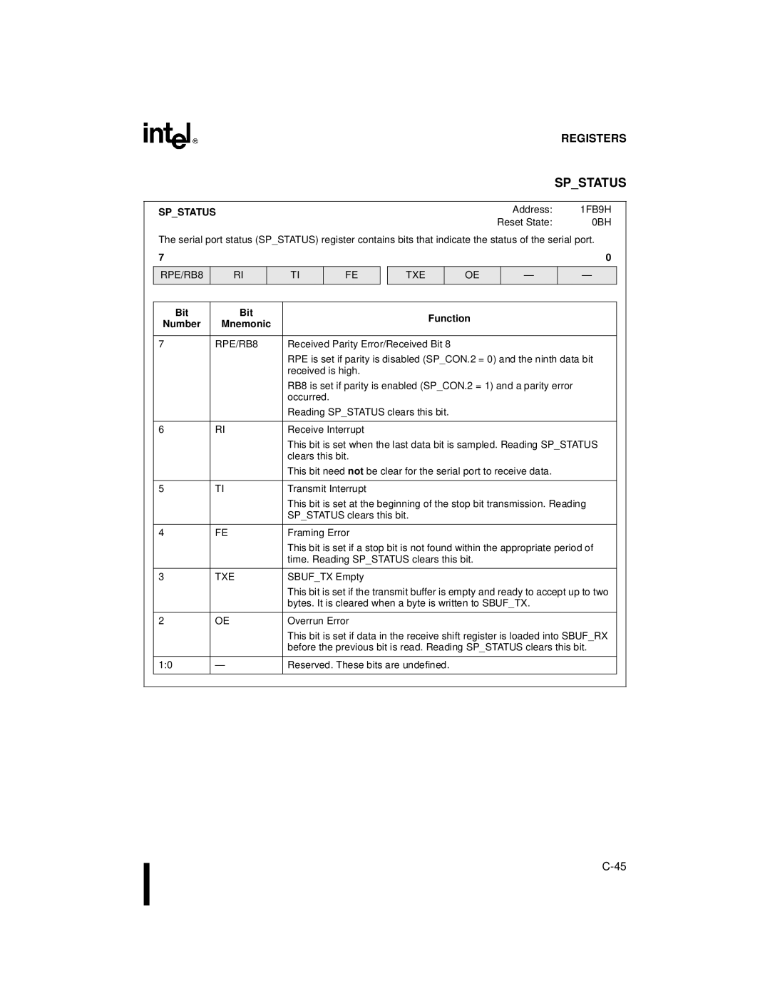 Intel 8XC196NP, 80C196NU, Microcontroller manual Spstatus 