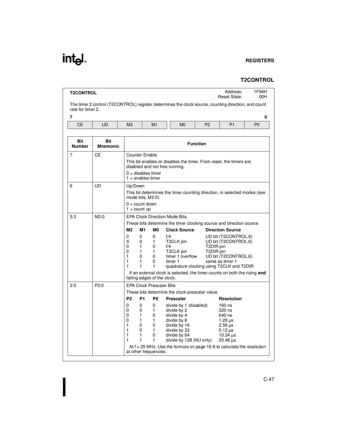 Intel 80C196NU, 8XC196NP, Microcontroller manual T2CONTROL 