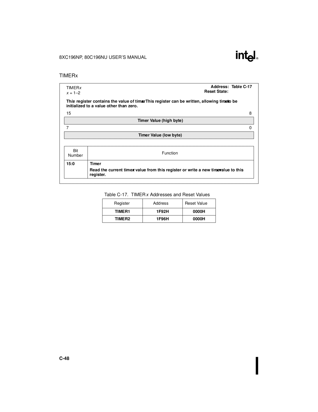 Intel 8XC196NP, 80C196NU, Microcontroller manual Table C-17. TIMERx Addresses and Reset Values, Timer Address 