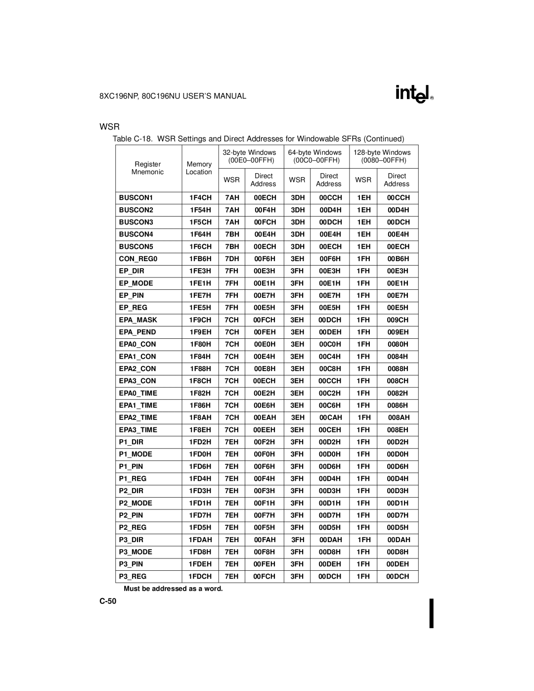 Intel 80C196NU, 8XC196NP, Microcontroller manual Register Memory 00E0-00FFH 00C0-00FFH 