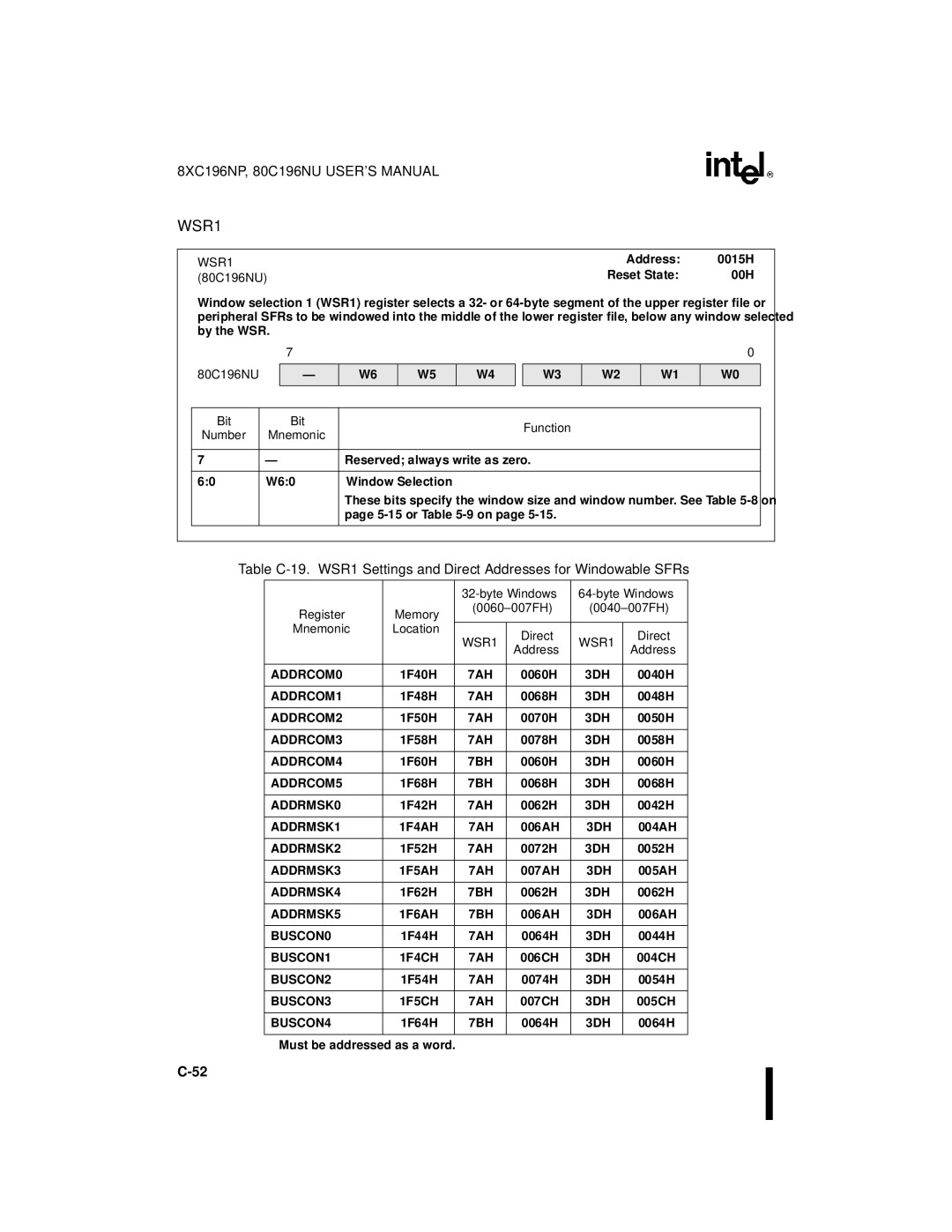 Intel Microcontroller, 80C196NU, 8XC196NP manual WSR1, Register Memory 0060-007FH 0040-007FH Mnemonic Location 