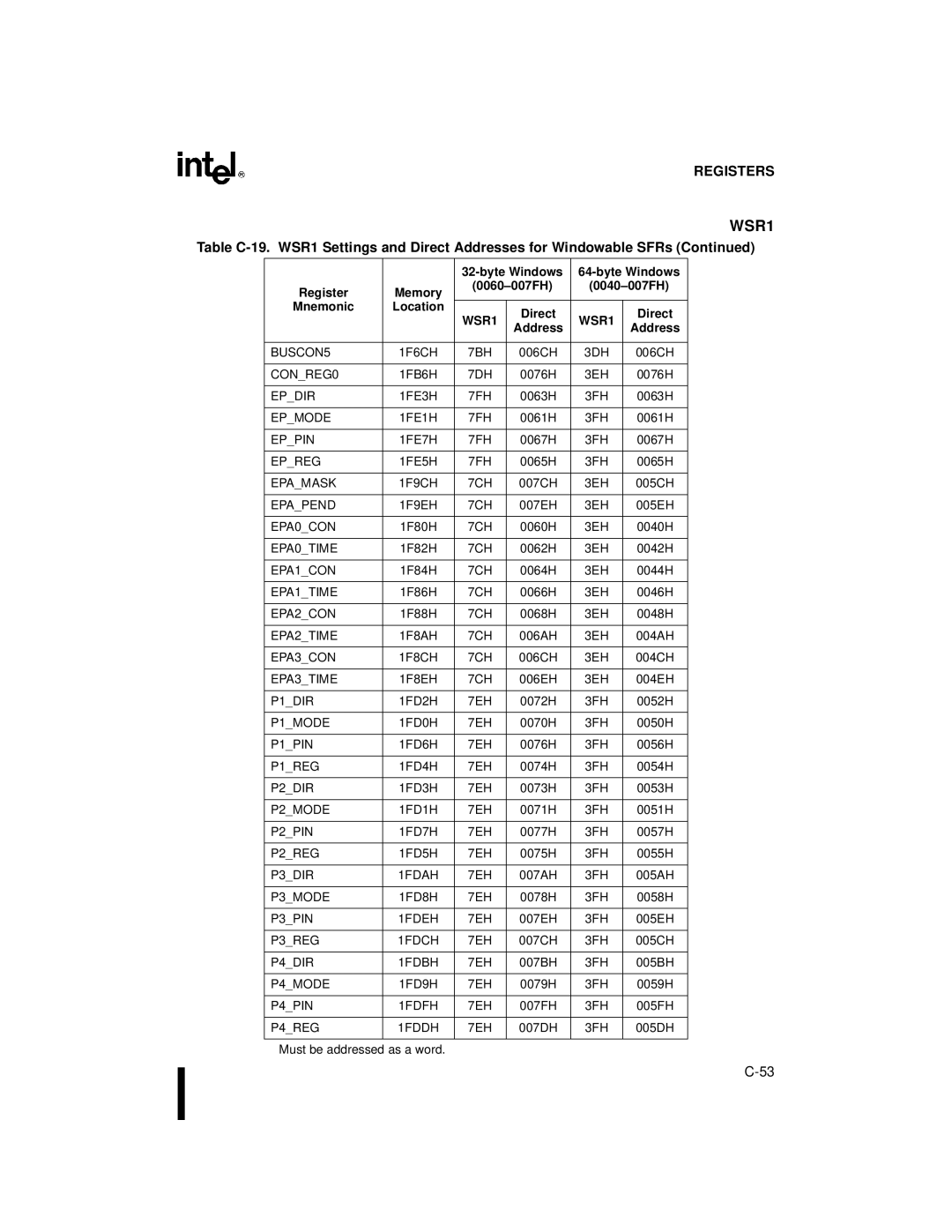 Intel 80C196NU, 8XC196NP, Microcontroller manual 0060-007FH 0040-007FH Mnemonic Location 