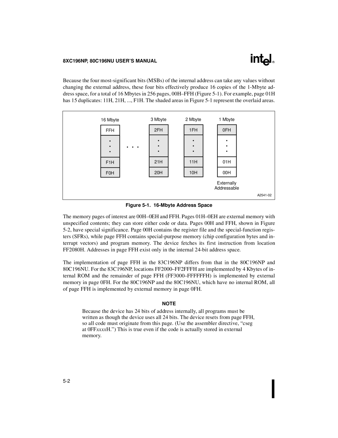 Intel 80C196NU, 8XC196NP, Microcontroller manual FFH 2FH 1FH 0FH F1H, F0H 