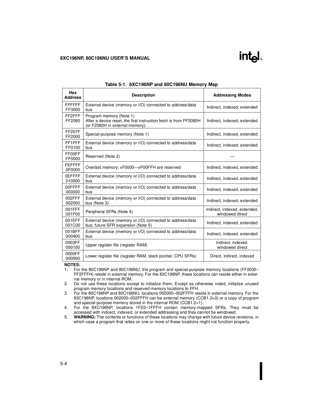 Intel Microcontroller, 8XC196NP manual XC196NP and 80C196NU Memory Map, Hex Description Addressing Modes 