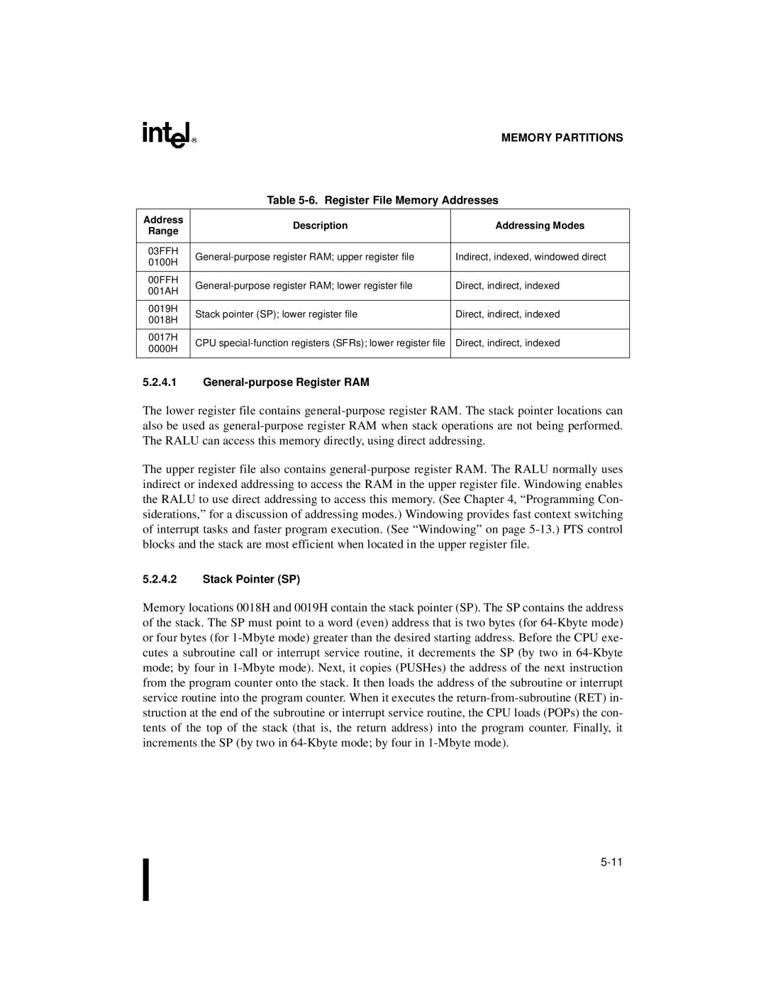 Intel 80C196NU, 8XC196NP, Microcontroller Register File Memory Addresses, General-purpose Register RAM, Stack Pointer SP 