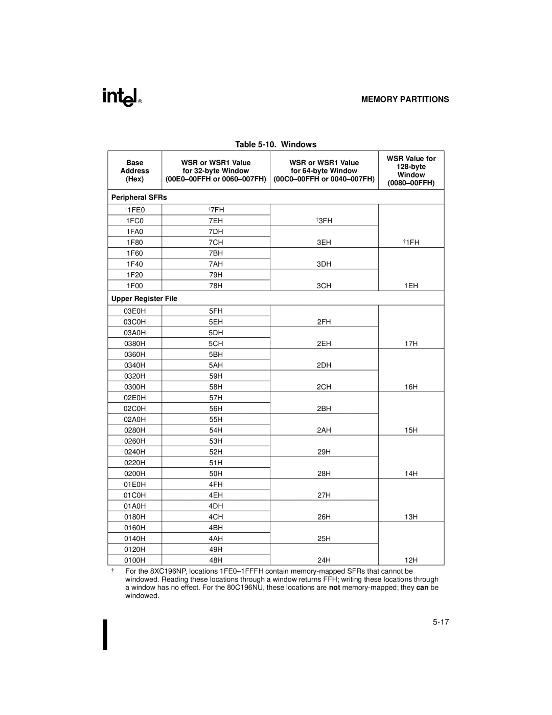 Intel 80C196NU, 8XC196NP manual Windows, Base WSR or WSR1 Value WSR Value for, Peripheral SFRs, Upper Register File 