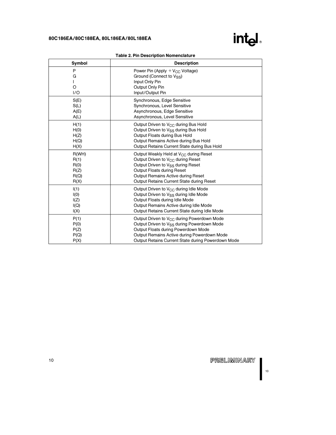 Intel 80C188EA, 80L186EA, 80L188EA, 80C186EA specifications Rwh 