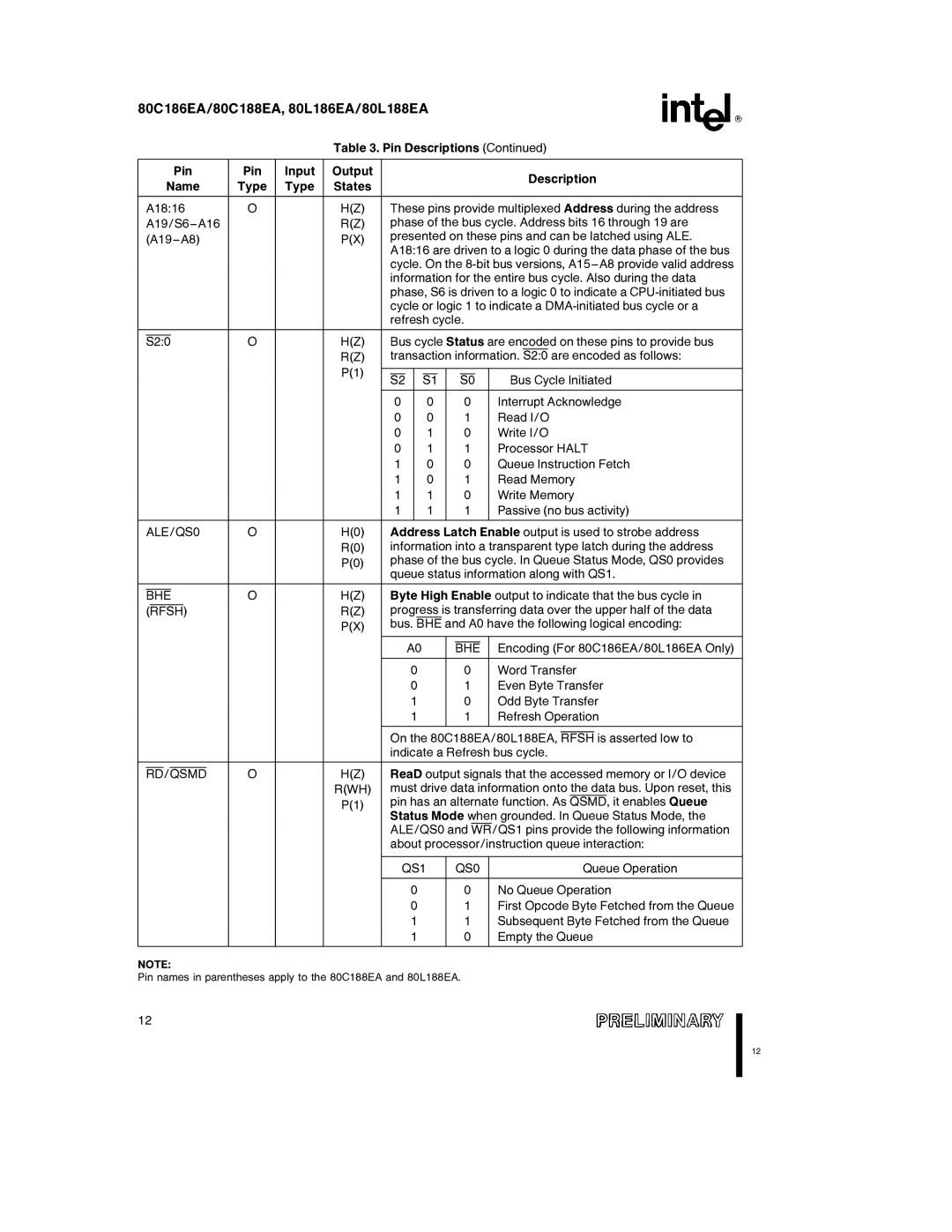 Intel 80L186EA, 80L188EA, 80C188EA, 80C186EA specifications ALE/QS0, Bhe, Rfsh, Rd/Qsmd, QS1 QS0 