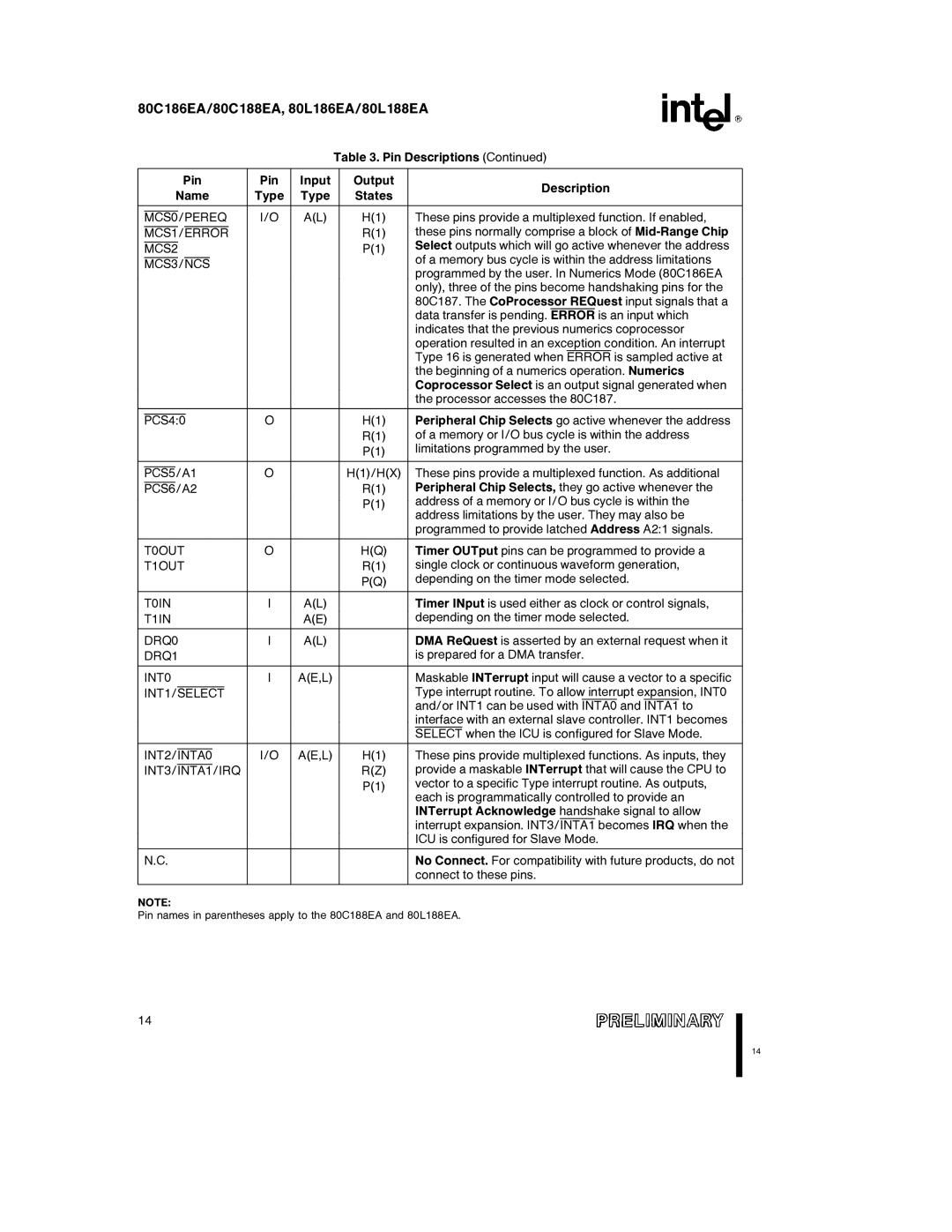 Intel 80C188EA MCS0/PEREQ, MCS1/ERROR, MCS2, MCS3/NCS, PCS5/A1, PCS6/A2, T0OUT, T1OUT, T0IN, T1IN, DRQ0, DRQ1, INT0 