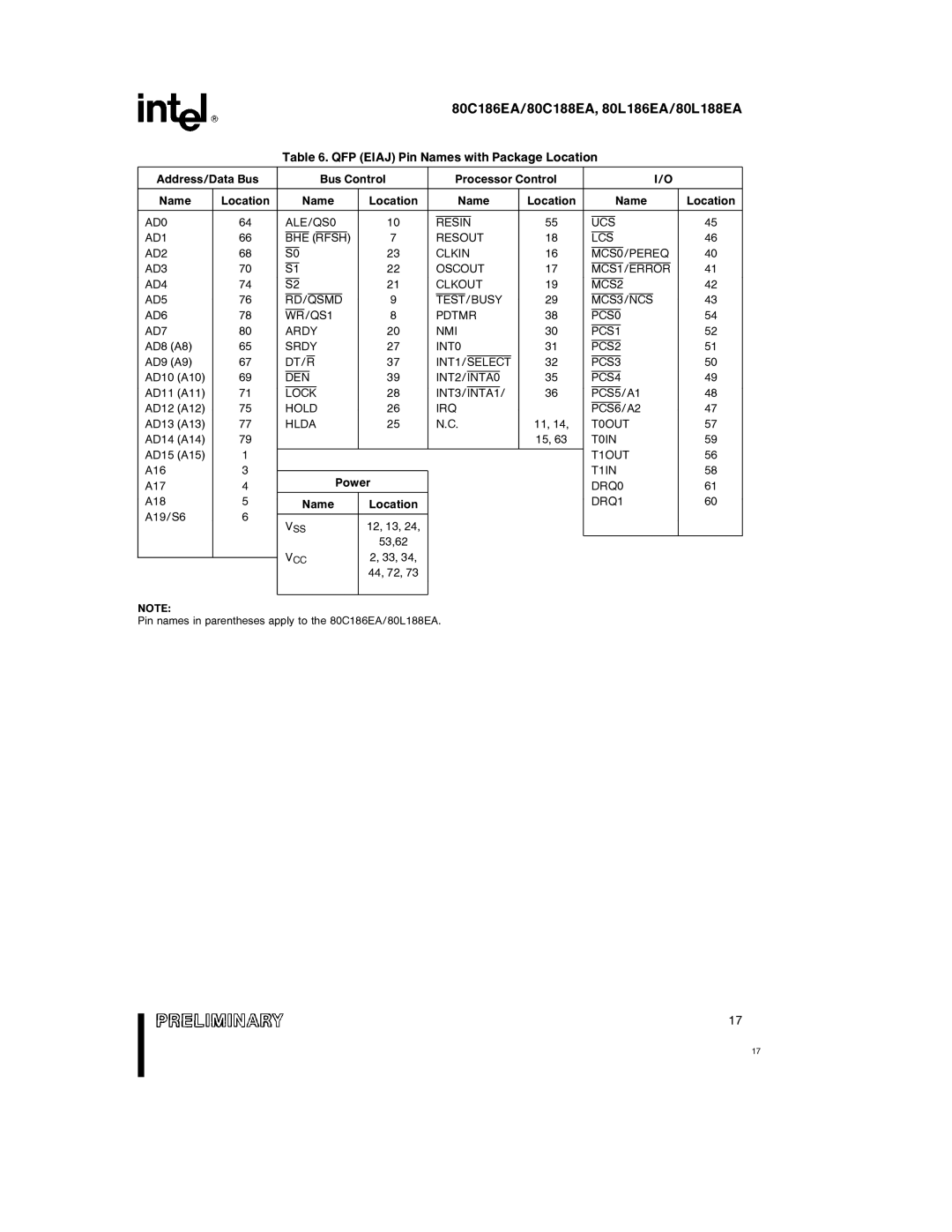 Intel 80L188EA, 80L186EA, 80C188EA, 80C186EA specifications QFP Eiaj Pin Names with Package Location 