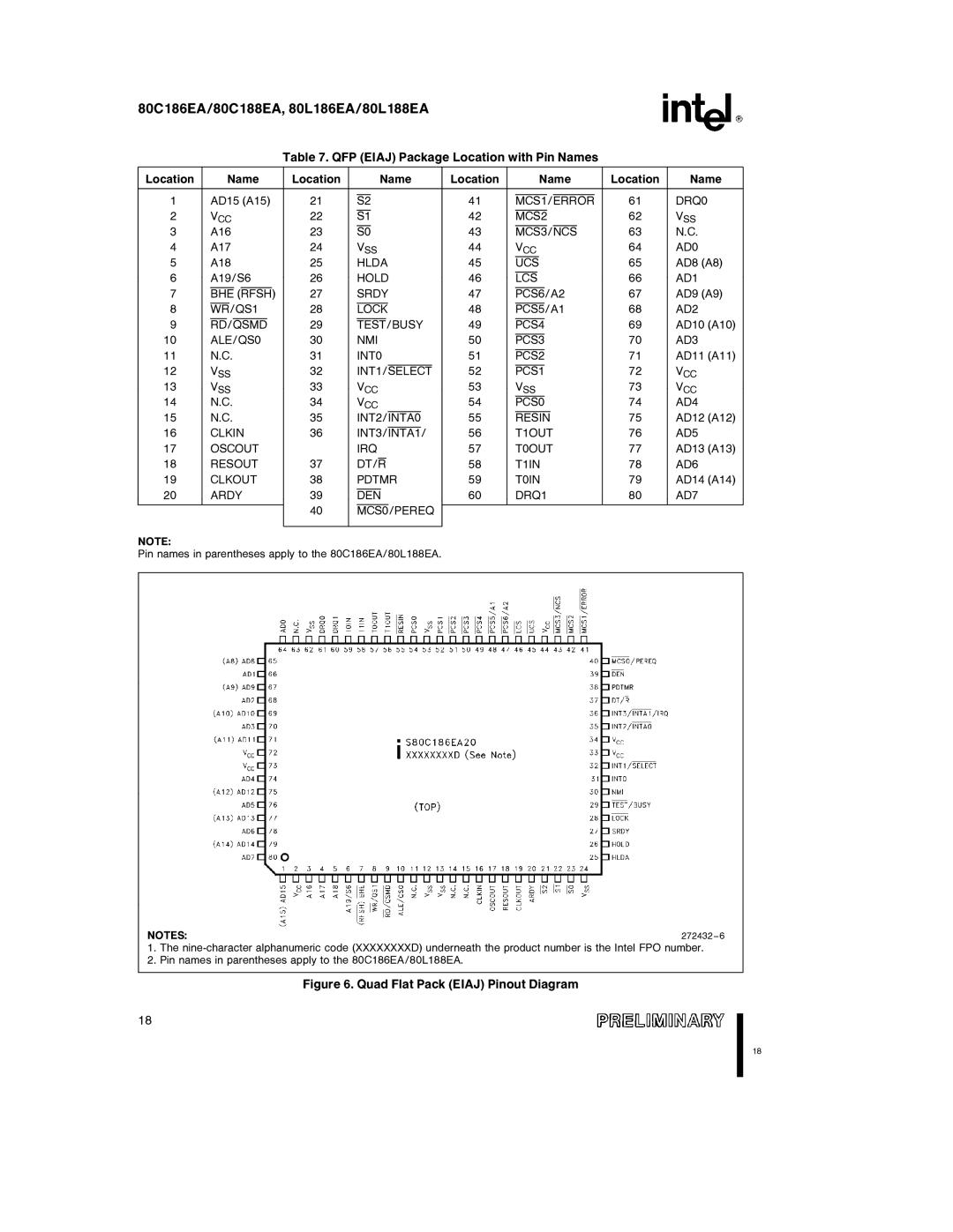 Intel 80C188EA, 80L186EA, 80L188EA, 80C186EA QFP Eiaj Package Location with Pin Names, Quad Flat Pack Eiaj Pinout Diagram 