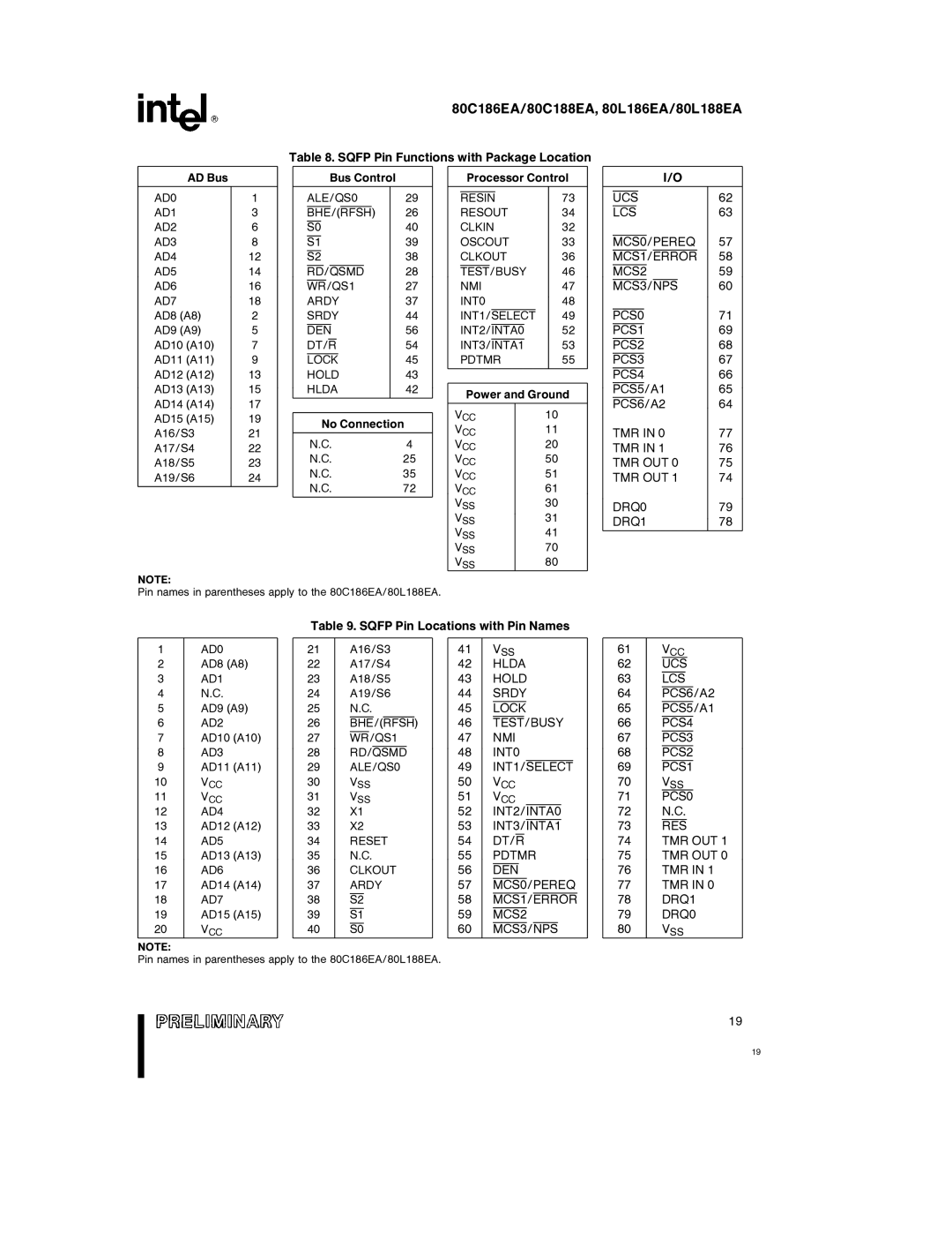 Intel 80C186EA, 80L186EA, 80L188EA, 80C188EA Sqfp Pin Functions with Package Location, Sqfp Pin Locations with Pin Names 