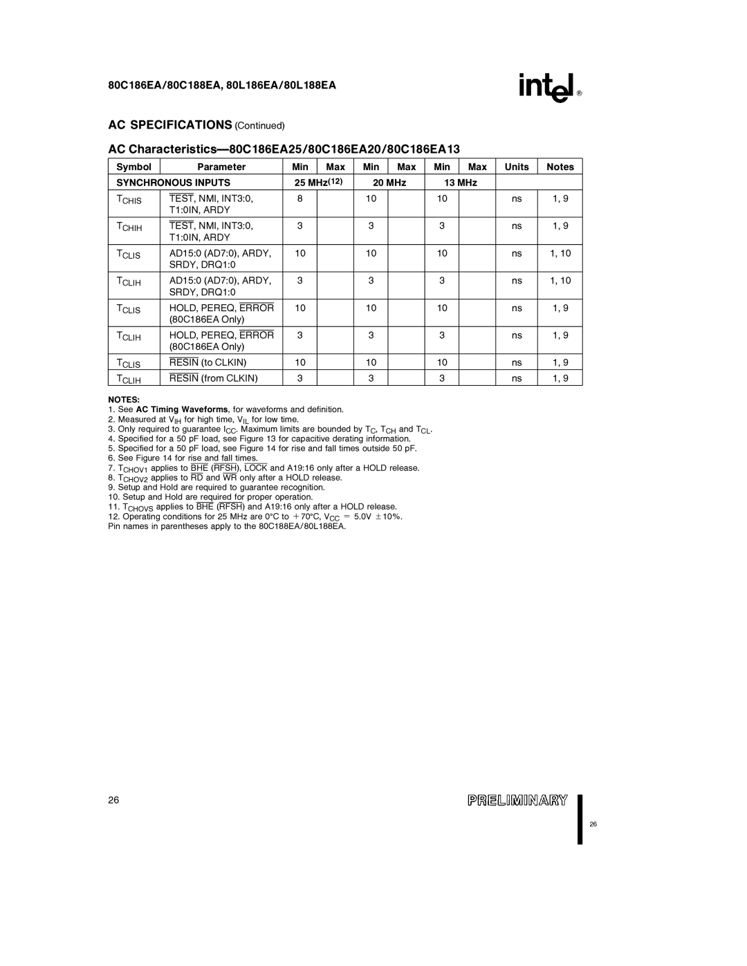 Intel 80C188EA, 80L186EA, 80L188EA Synchronous Inputs, TEST, NMI, INT30 T10IN, Ardy, SRDY, DRQ10, HOLD, PEREQ, Error 