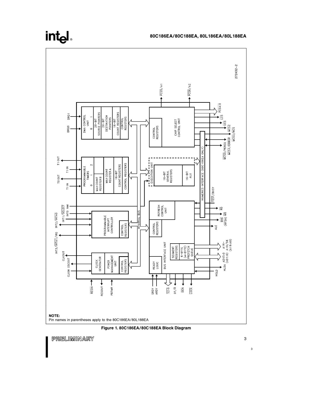 Intel 80C186EA, 80L186EA, 80L188EA specifications C186EA/80C188EA Block Diagram 