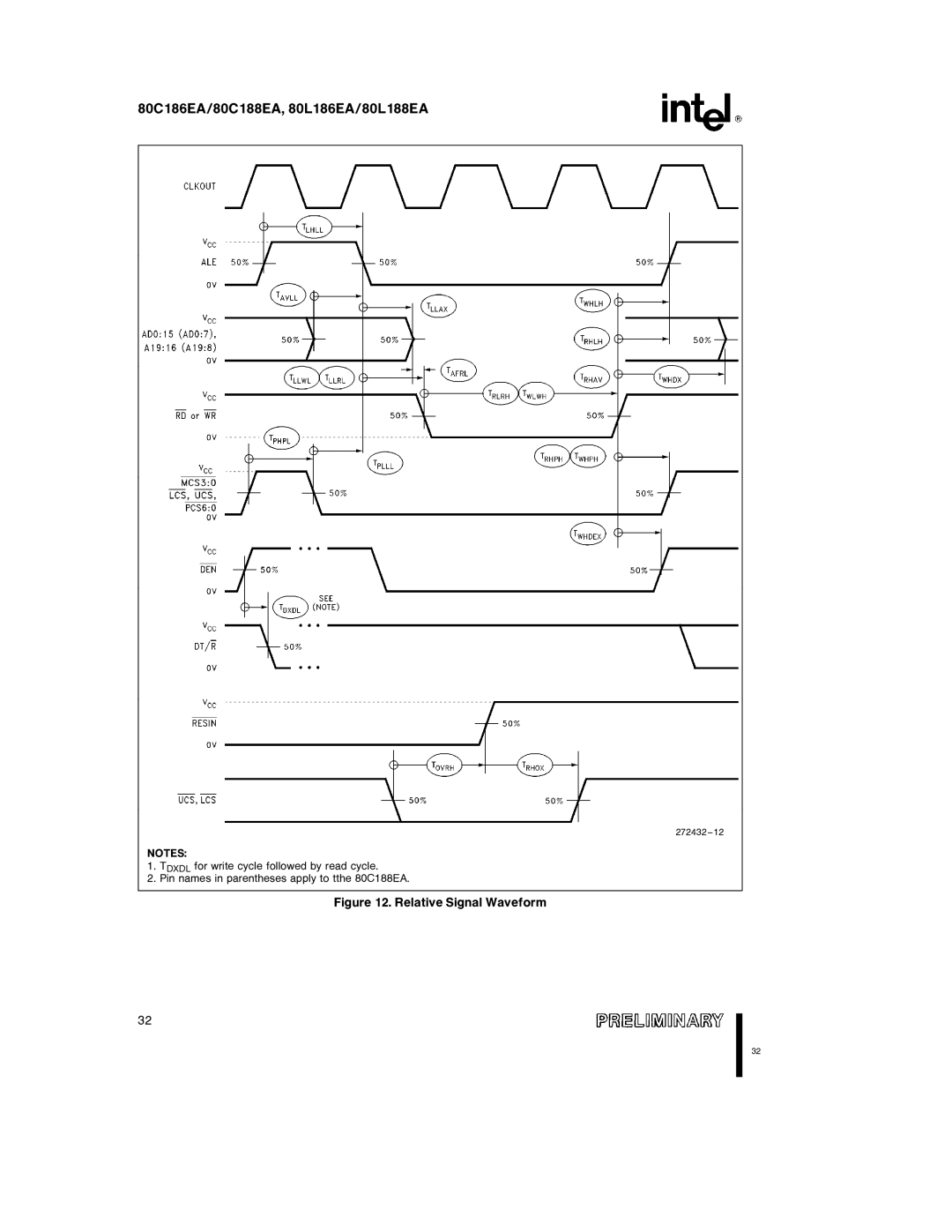 Intel 80L186EA, 80L188EA, 80C188EA, 80C186EA specifications Relative Signal Waveform 