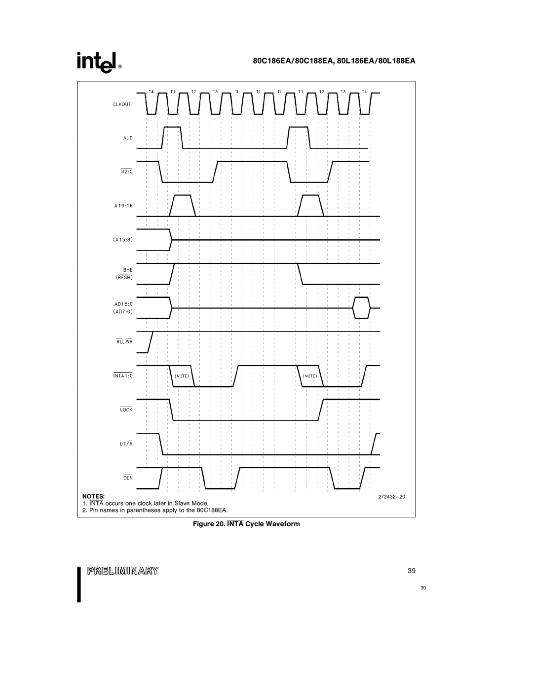 Intel 80C186EA, 80L186EA, 80L188EA, 80C188EA specifications Inta Cycle Waveform 