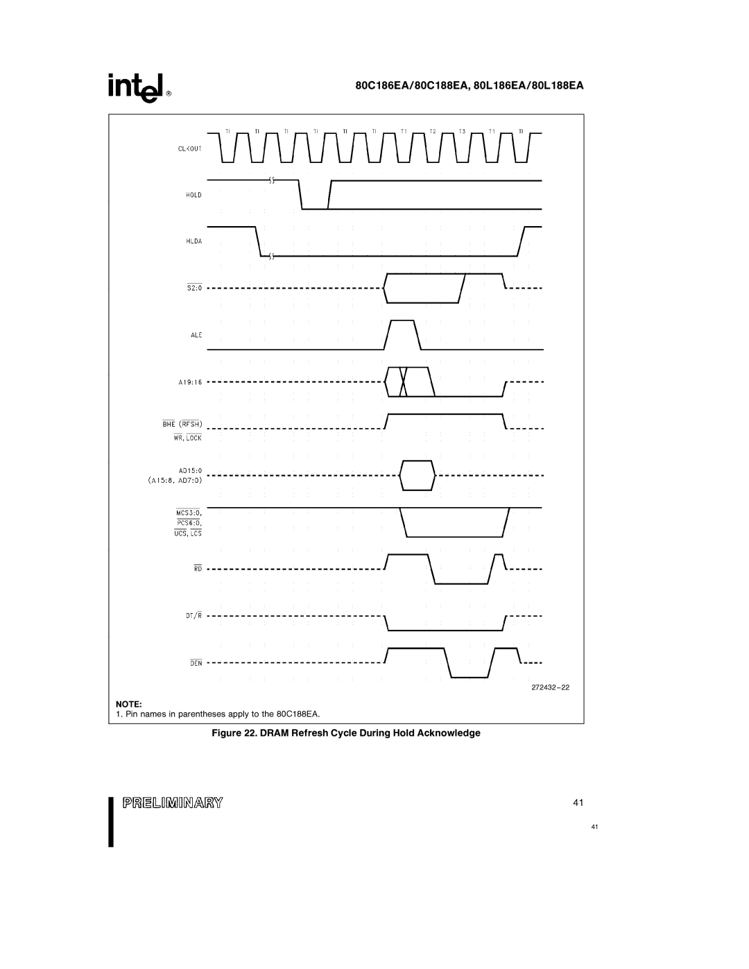 Intel 80L188EA, 80L186EA, 80C188EA, 80C186EA specifications Dram Refresh Cycle During Hold Acknowledge 