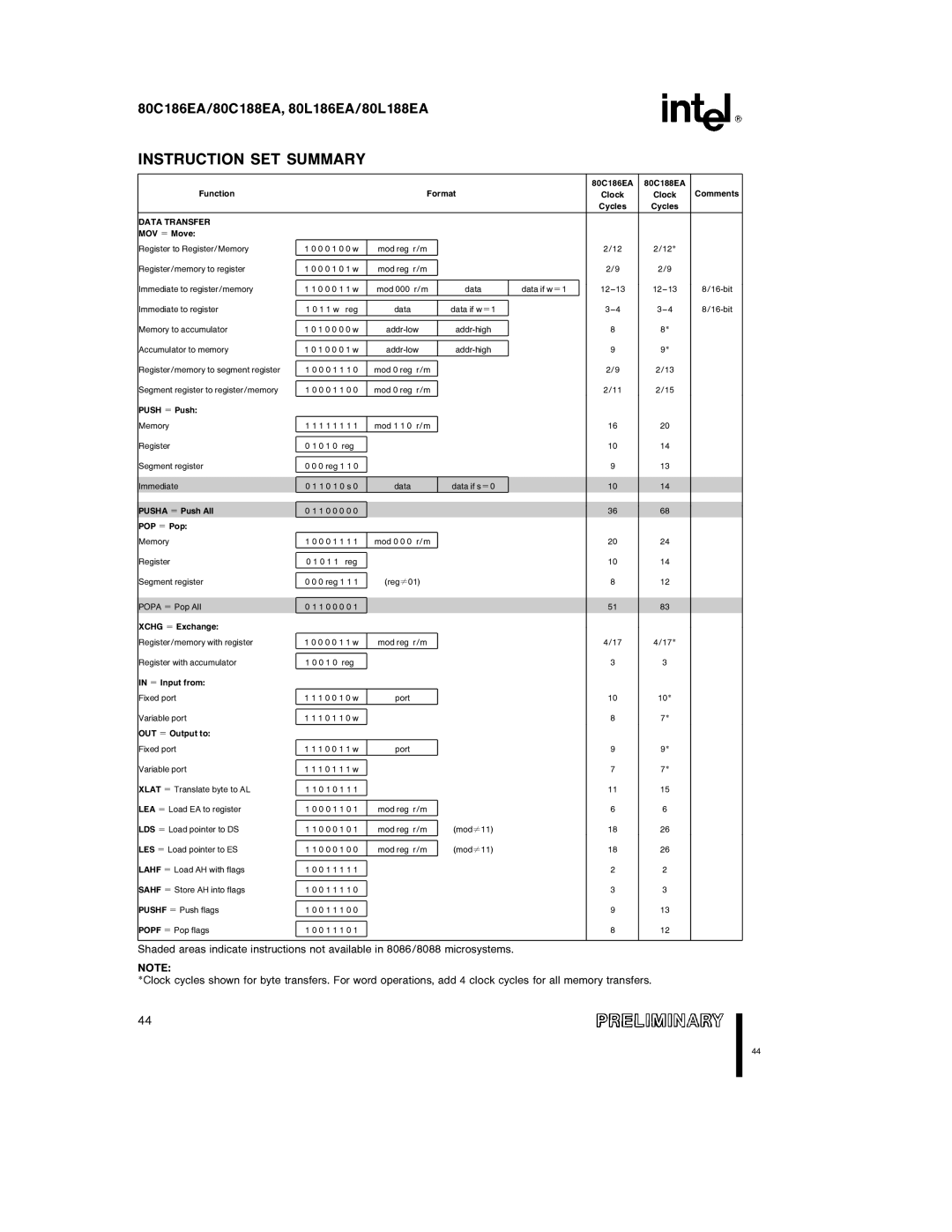 Intel 80L186EA, 80L188EA, 80C188EA, 80C186EA specifications Instruction SET Summary, Data Transfer 