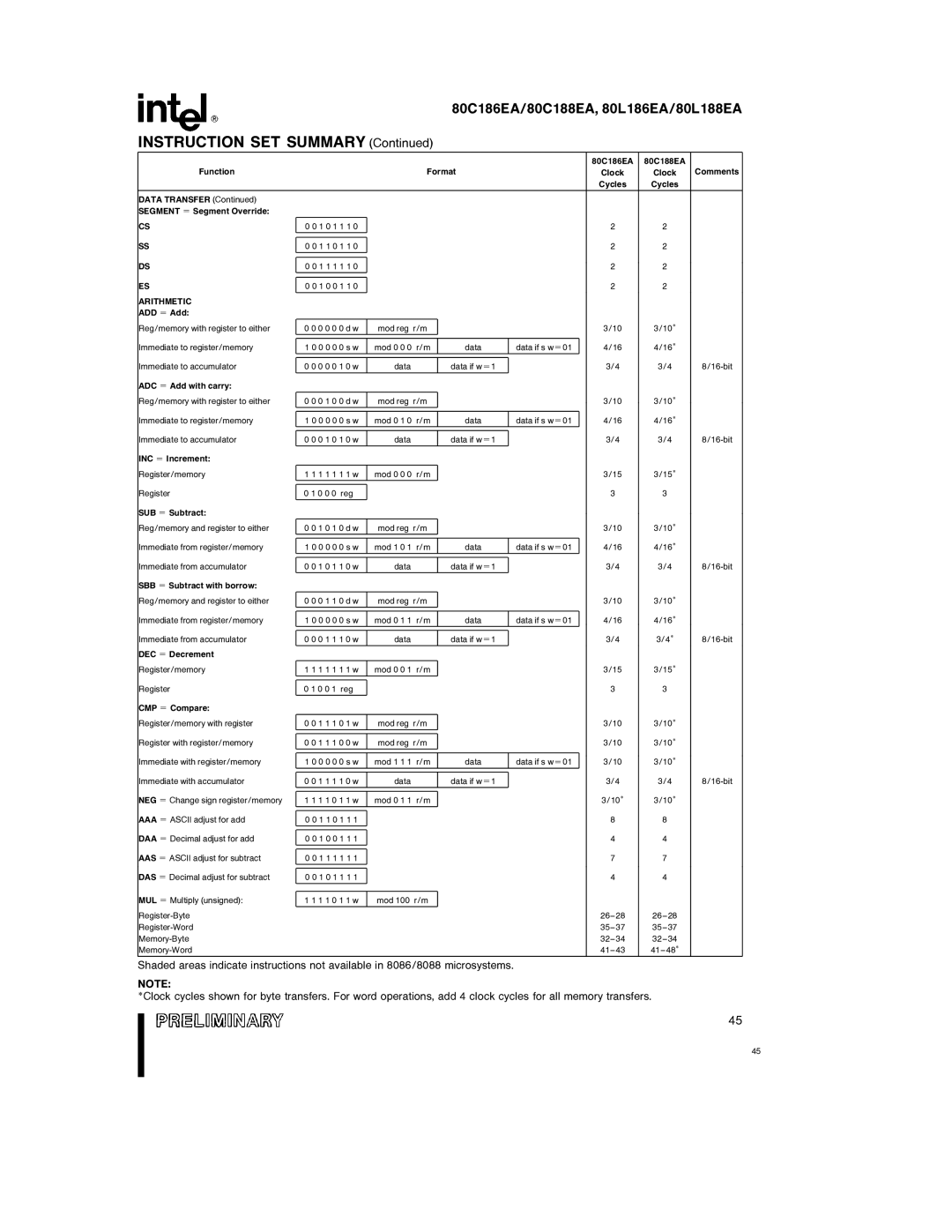 Intel 80L188EA, 80L186EA, 80C188EA, 80C186EA specifications Instruction SET Summary, Arithmetic 