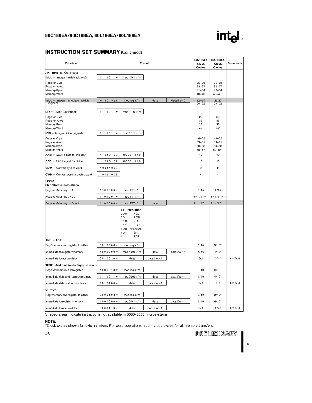 Intel 80C188EA, 80L186EA, 80L188EA, 80C186EA specifications Logic 