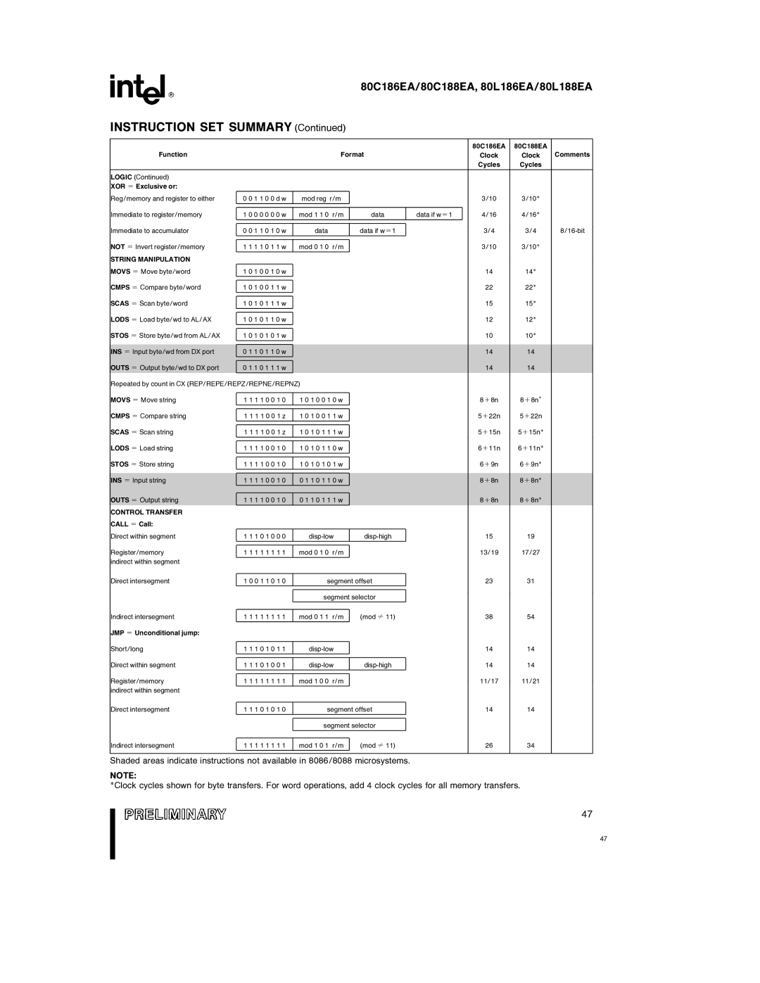 Intel 80C186EA, 80L186EA, 80L188EA, 80C188EA specifications String Manipulation 