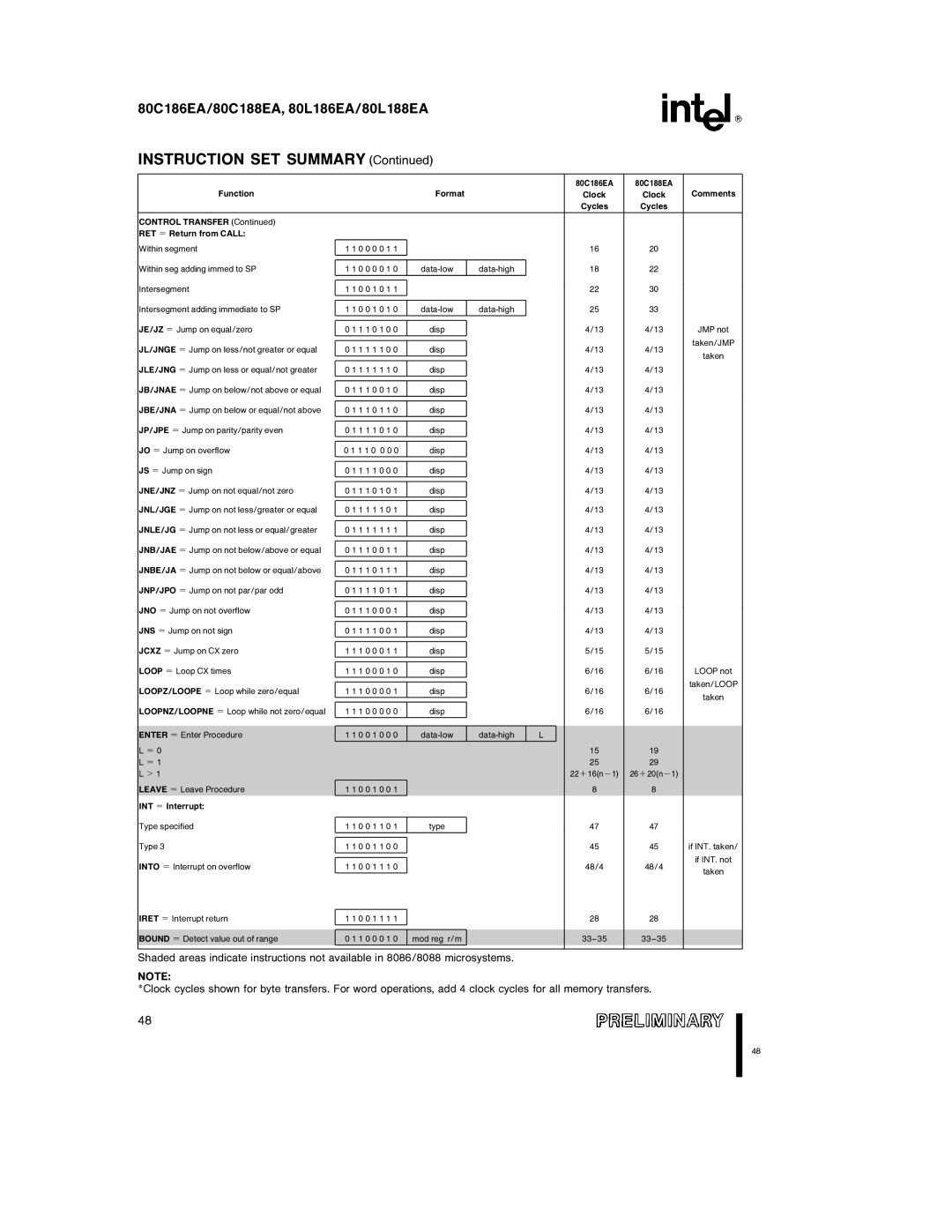 Intel 80L186EA, 80L188EA, 80C188EA, 80C186EA specifications Within seg adding immed to SP 