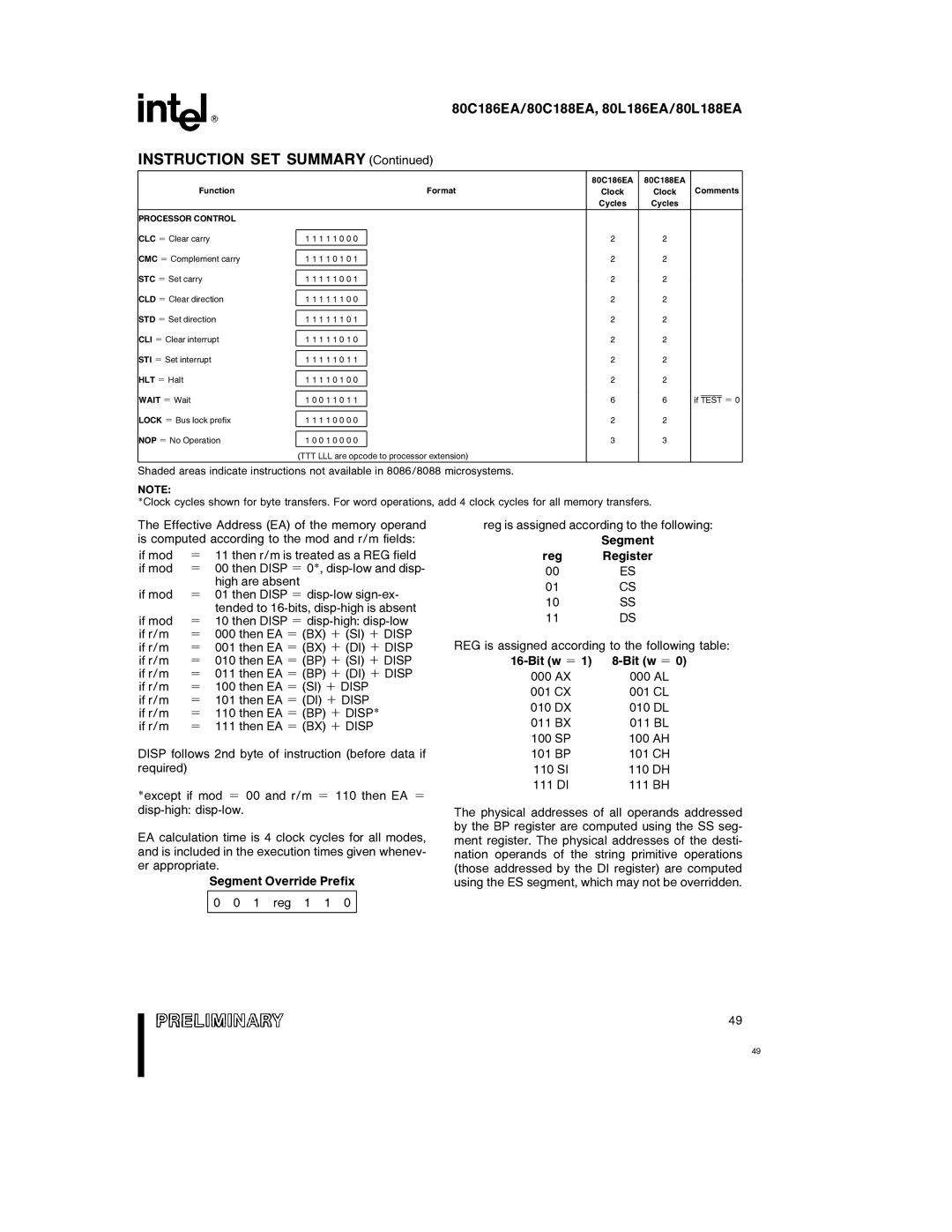 Intel 80L188EA, 80L186EA, 80C188EA, 80C186EA specifications 010 DX 010 DL, 100 SP, 101 BP 101 CH 110 SI 110 DH 111 DI 111 BH 