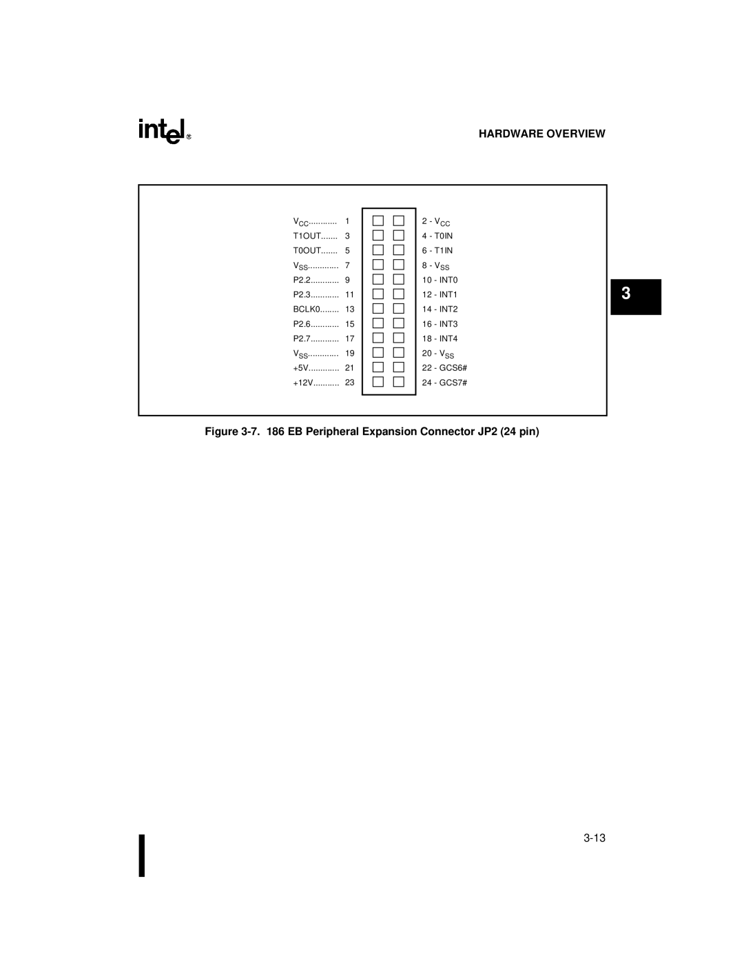 Intel 80L188EB, 80L188EC, 80L186EB, 80L186EC, 80C186EB, 80C188EB, 80C188EC EB Peripheral Expansion Connector JP2 24 pin 