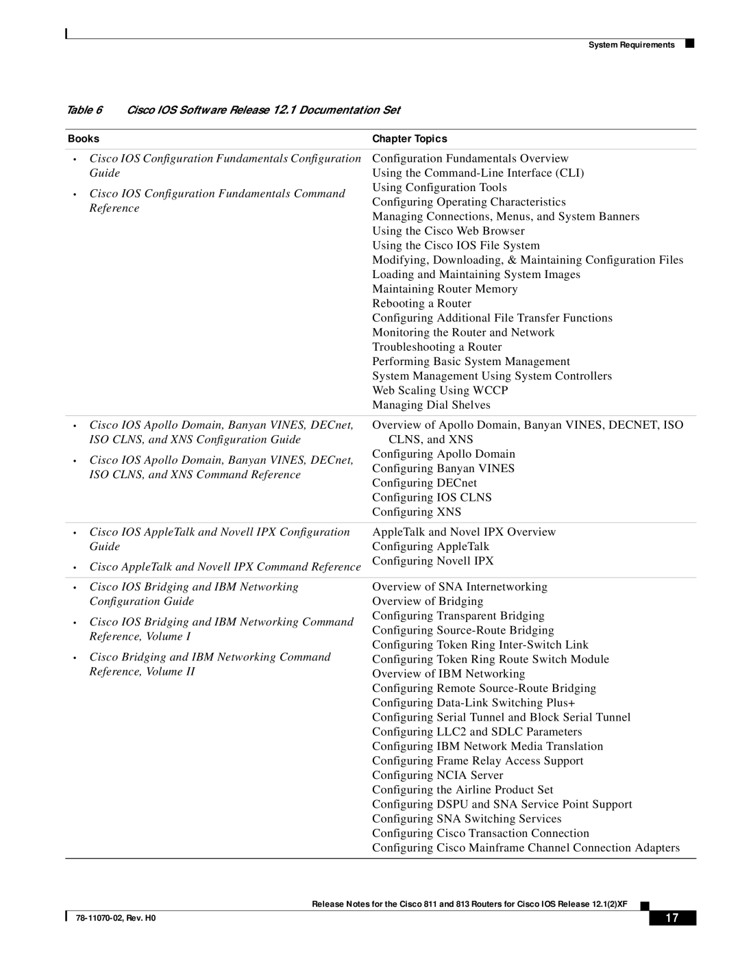 Intel 811, 813 manual Chapter Topics 