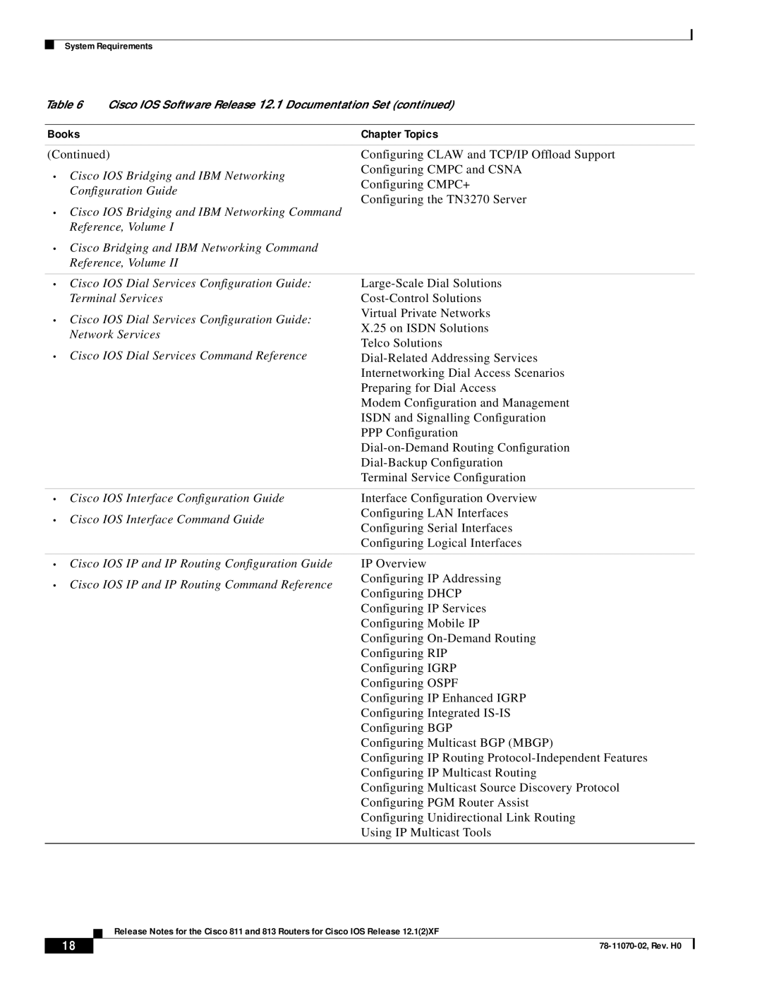 Intel 813, 811 manual Books Chapter Topics 