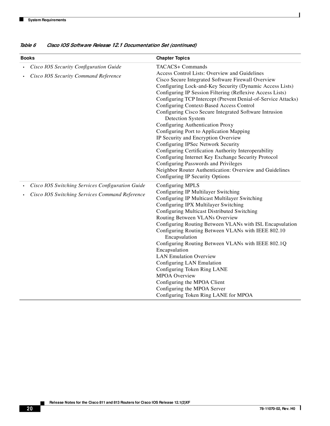 Intel 813, 811 manual Books 