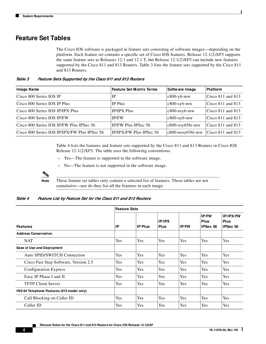 Intel 813, 811 manual Feature Set Tables, Image Name Feature Set Matrix Terms Software Image Platform, Feature Sets, IPSec 