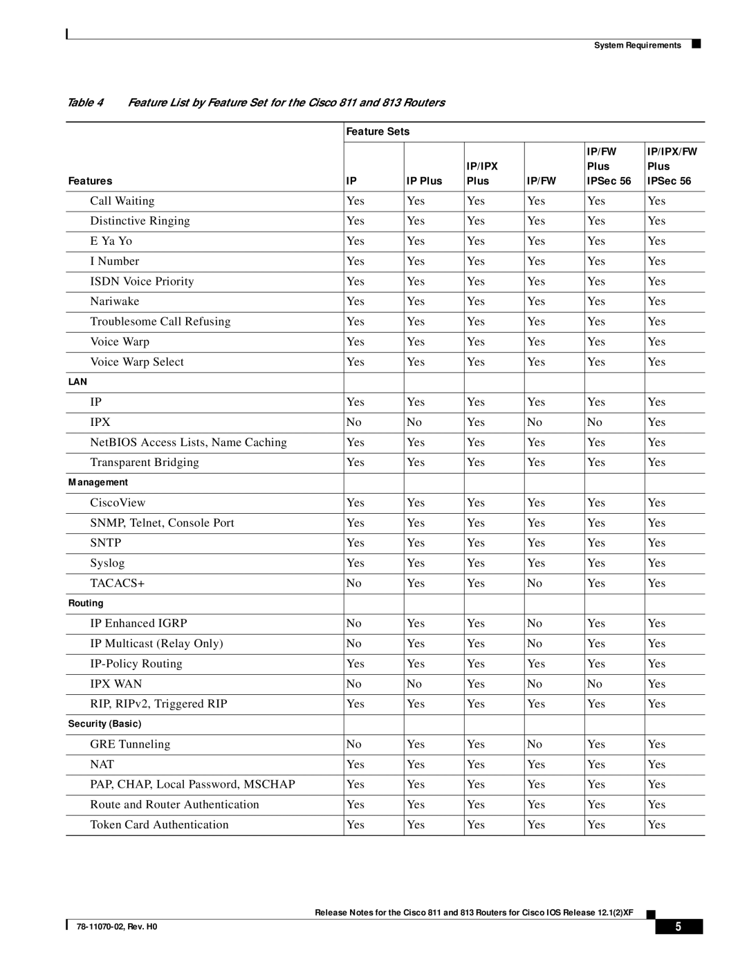 Intel 811, 813 manual Sntp, Tacacs+, Ipx Wan 