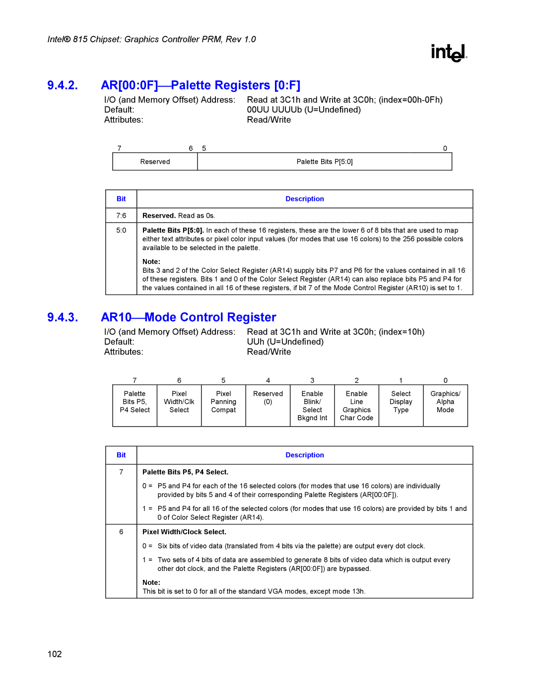 Intel 815 manual 2. AR000FPalette Registers 0F, 3. AR10Mode Control Register, Palette Bits P5, P4 Select 