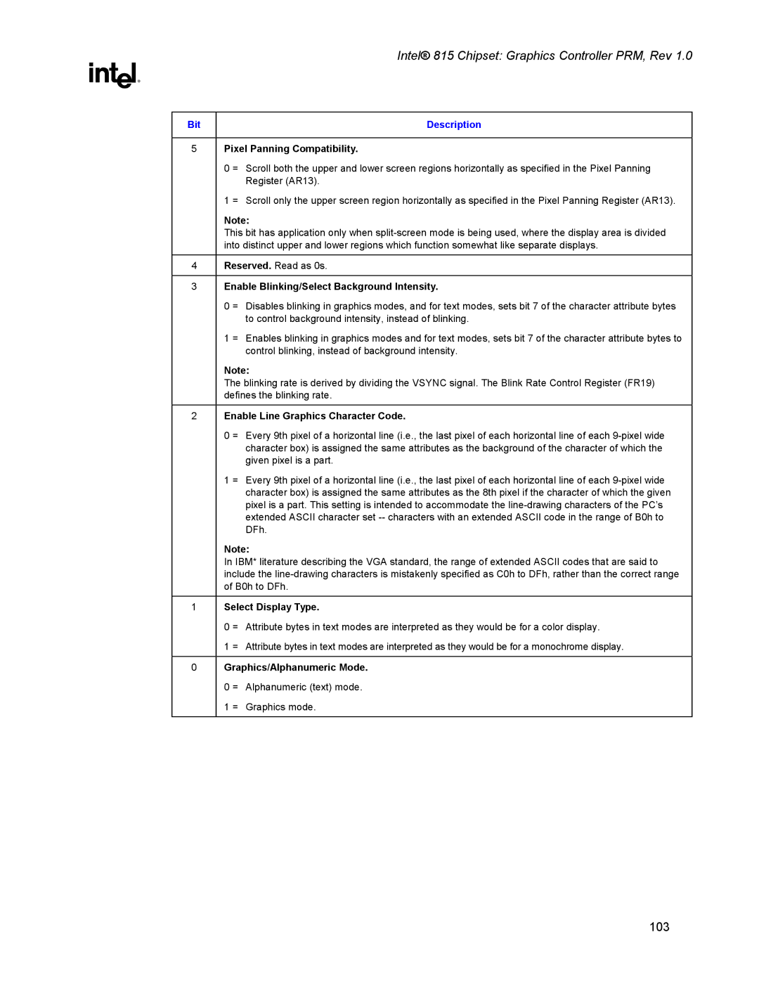 Intel 815 Pixel Panning Compatibility, Enable Blinking/Select Background Intensity, Enable Line Graphics Character Code 