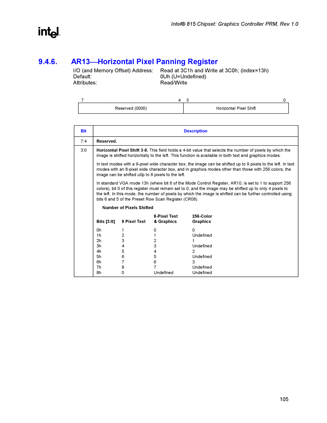 Intel 815 manual 6. AR13Horizontal Pixel Panning Register, Reserved, Pixel Text Color, Pixel Text Graphics 