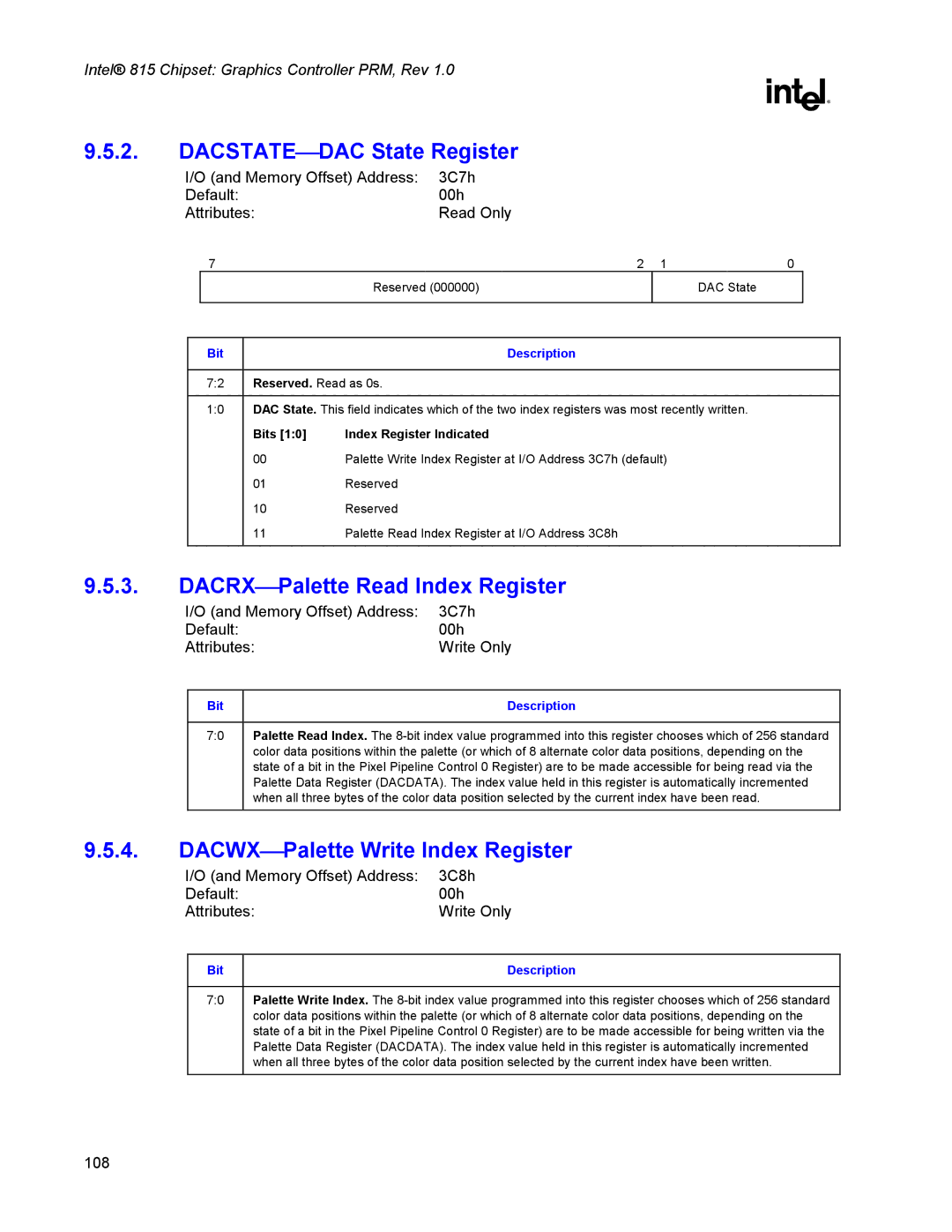 Intel 815 manual DACSTATEDAC State Register, DACRXPalette Read Index Register, DACWXPalette Write Index Register 