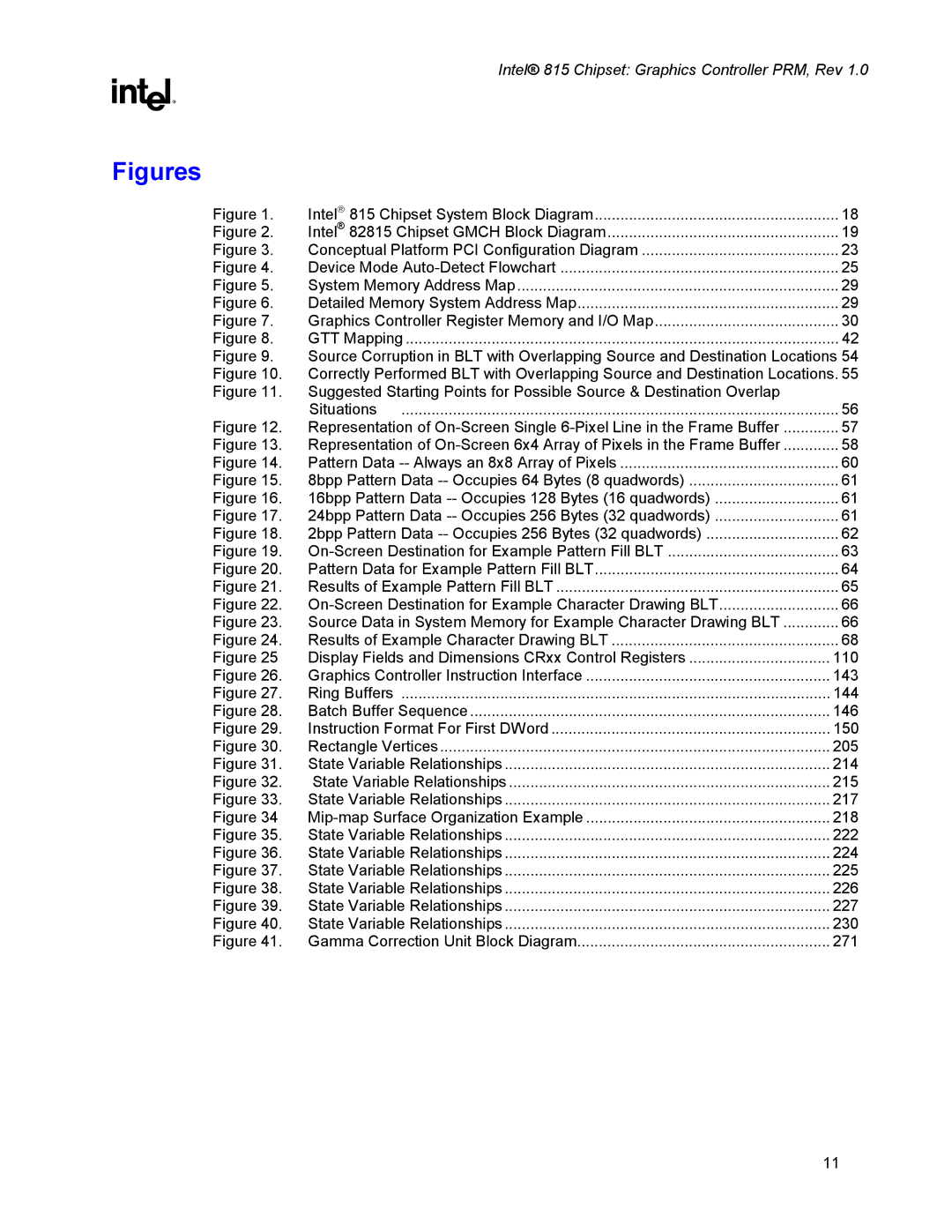 Intel 815 manual Figures 