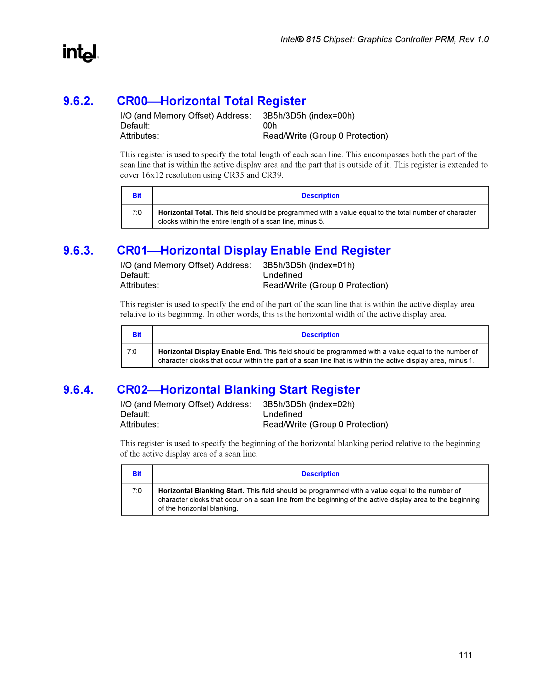 Intel 815 manual 2. CR00Horizontal Total Register, 3. CR01Horizontal Display Enable End Register 