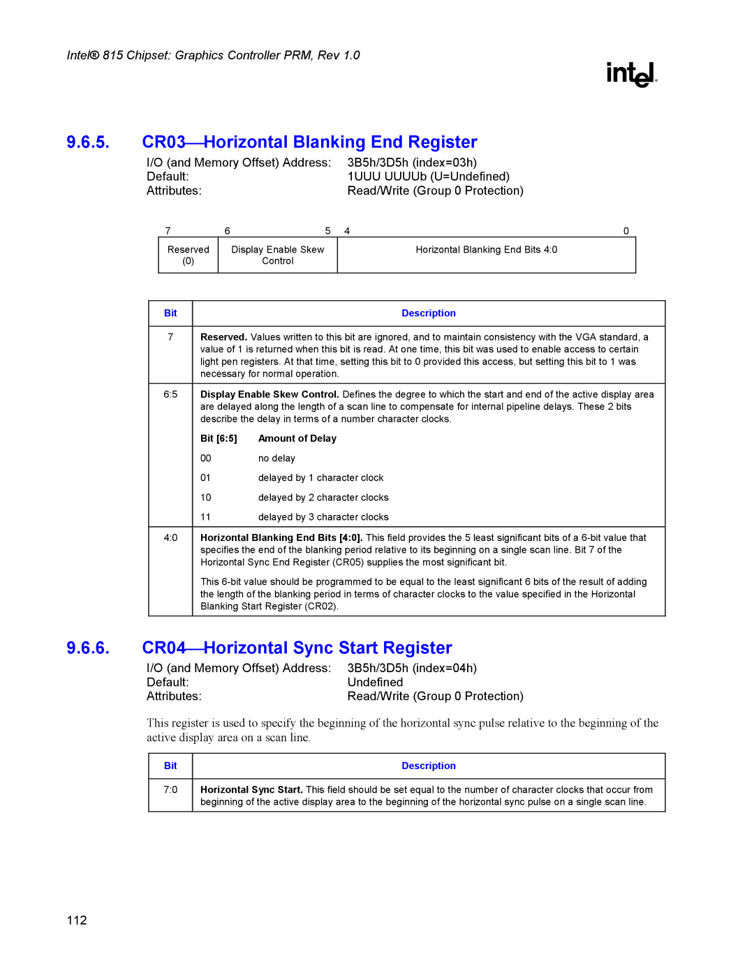 Intel 815 manual 5. CR03Horizontal Blanking End Register, 6. CR04Horizontal Sync Start Register, Bit Amount of Delay 