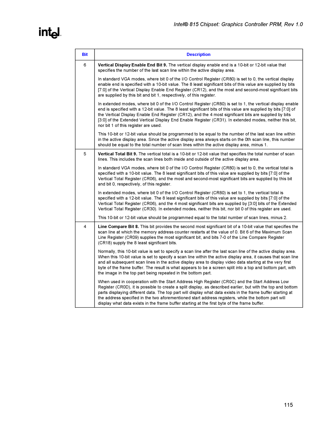 Intel 815 manual 115 