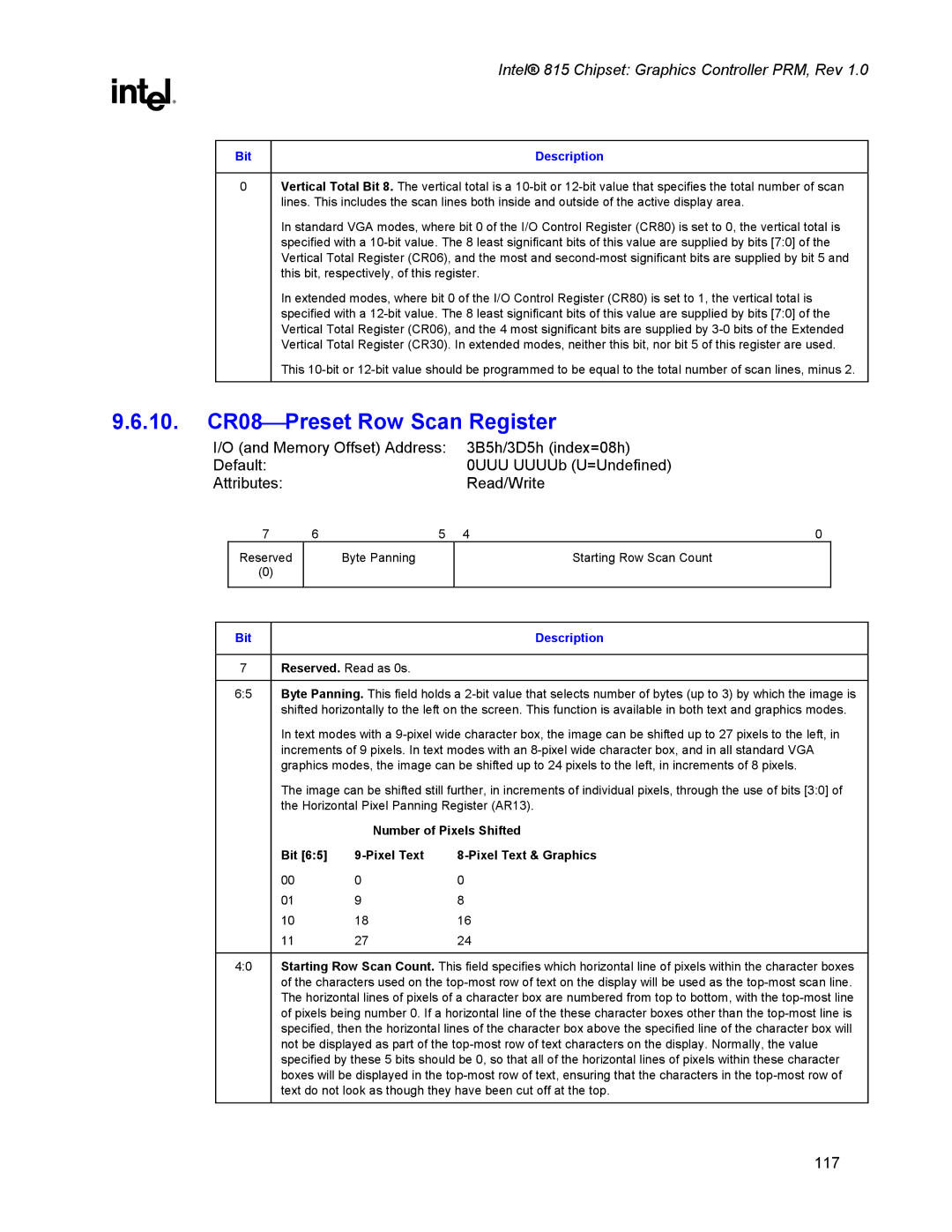 Intel 815 manual 10. CR08Preset Row Scan Register, Bit Description 