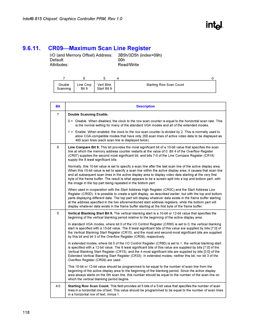 Intel 815 manual 11. CR09Maximum Scan Line Register, Double Scanning Enable 