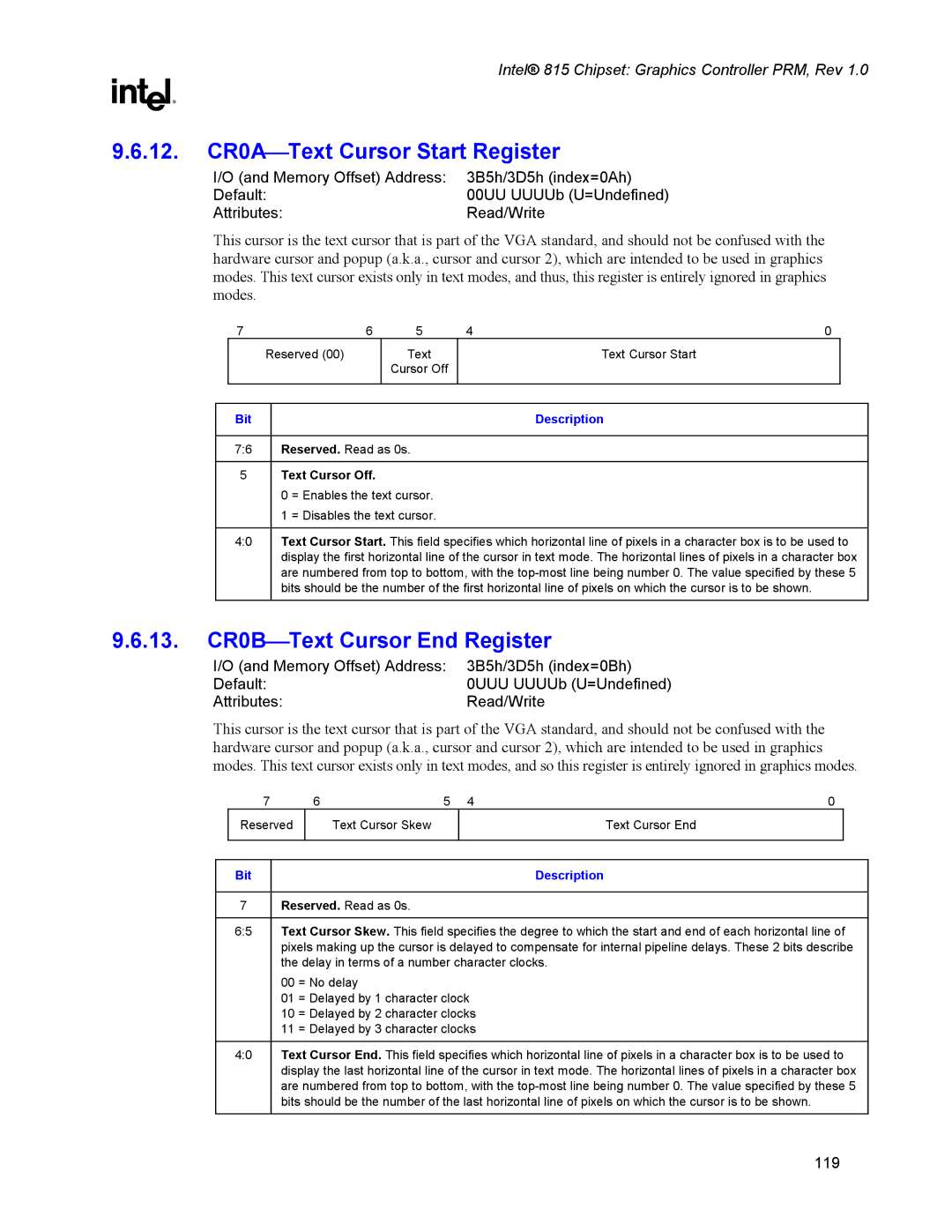 Intel 815 manual 12. CR0AText Cursor Start Register, 13. CR0BText Cursor End Register 