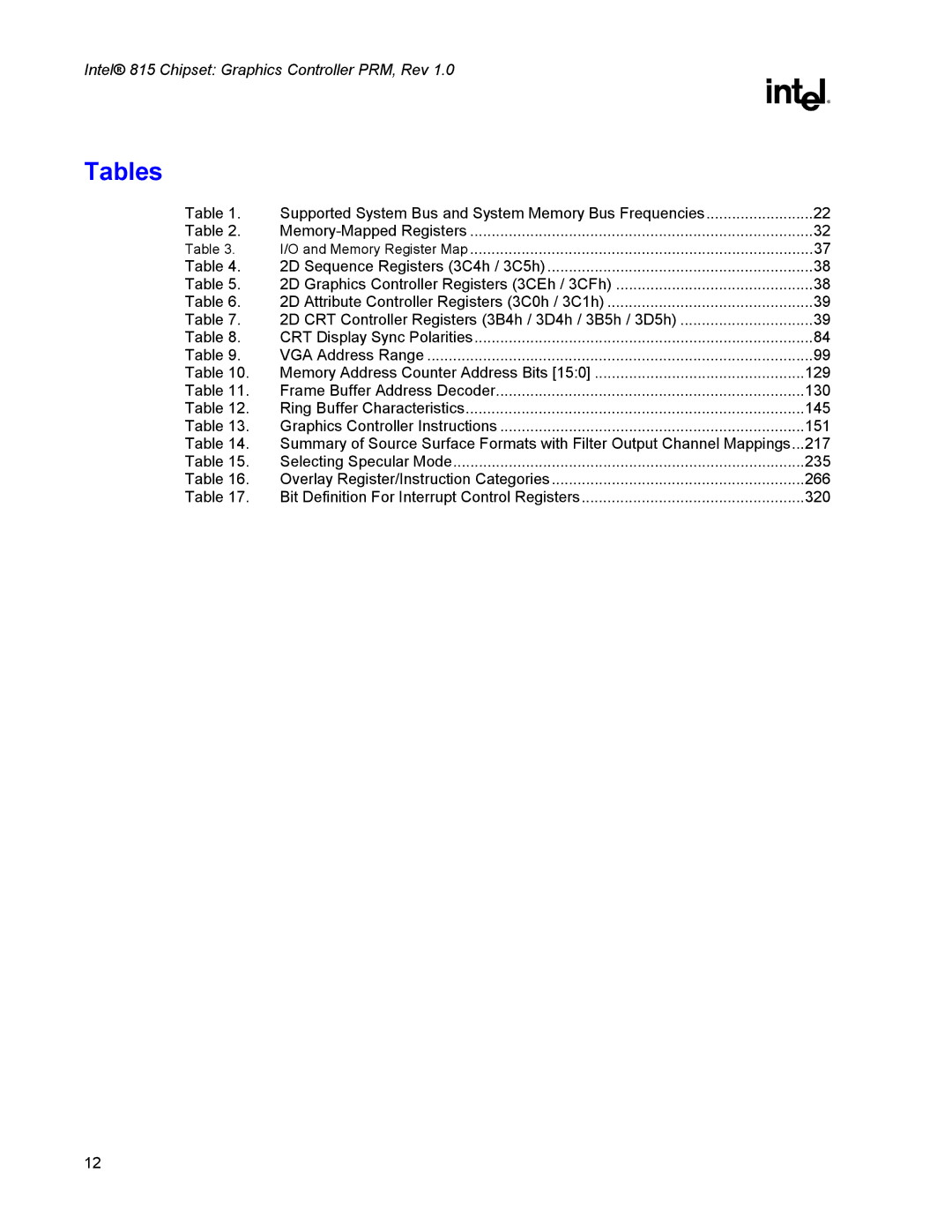 Intel 815 manual Tables 