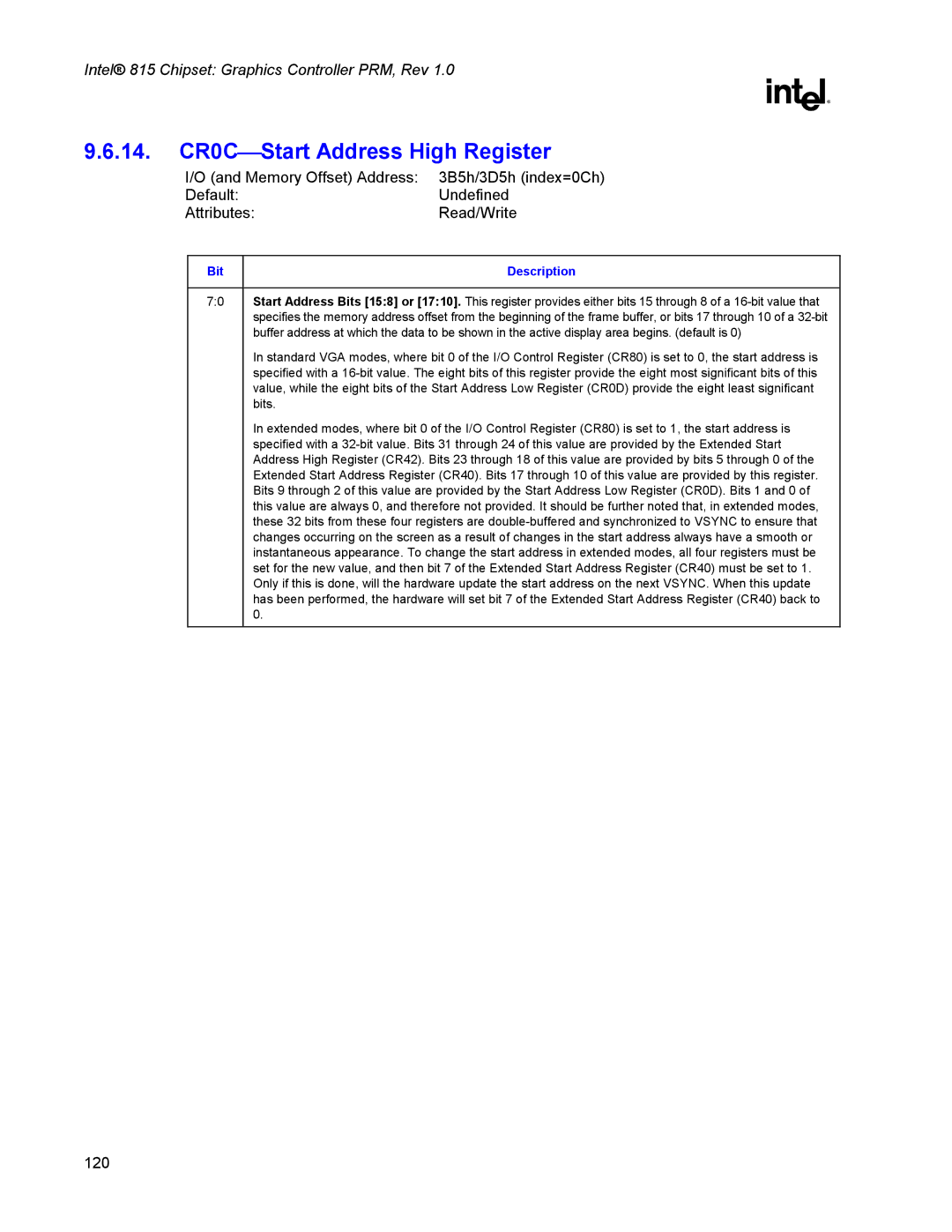 Intel 815 manual 14. CR0CStart Address High Register 