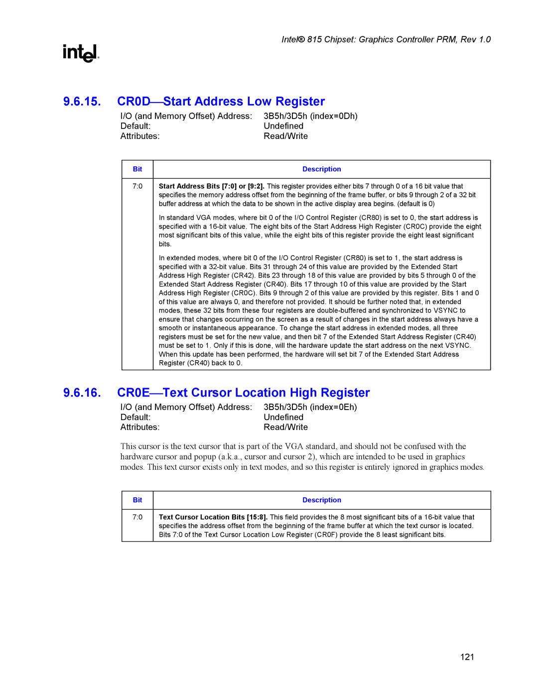 Intel 815 manual 15. CR0DStart Address Low Register, 16. CR0EText Cursor Location High Register 