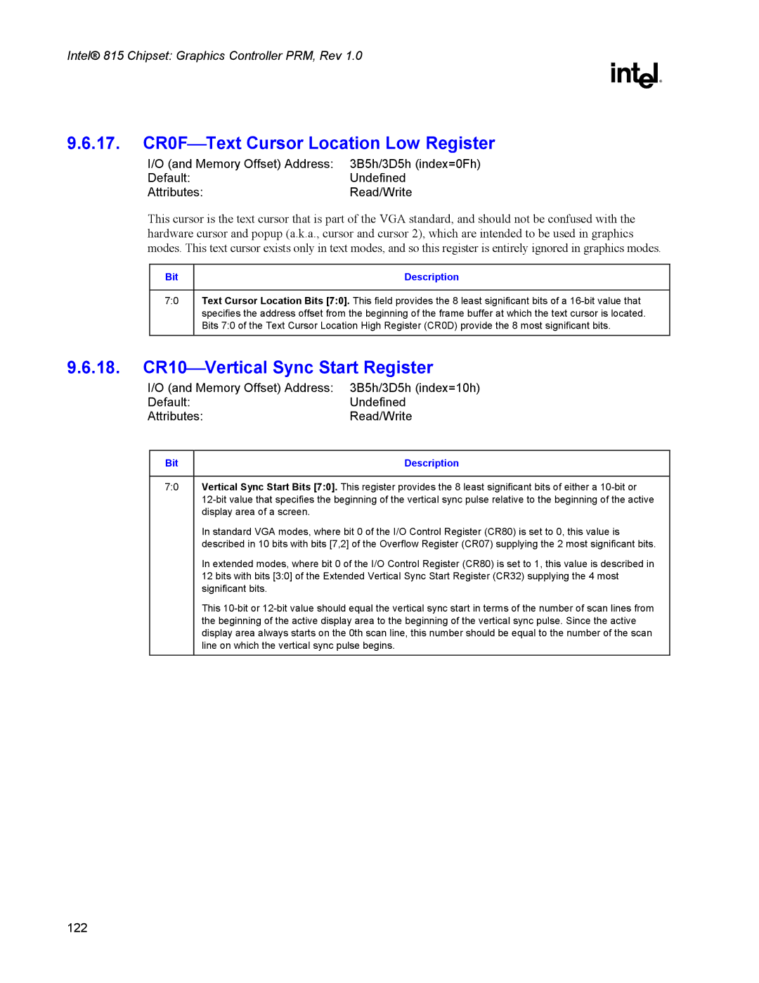 Intel 815 manual 17. CR0FText Cursor Location Low Register, 18. CR10Vertical Sync Start Register 