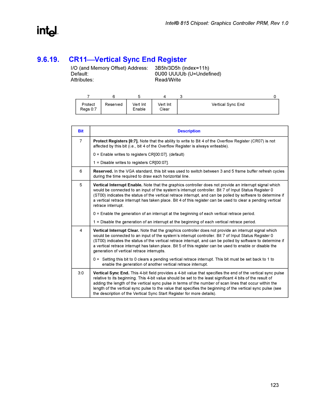 Intel 815 manual 19. CR11Vertical Sync End Register, Bit 